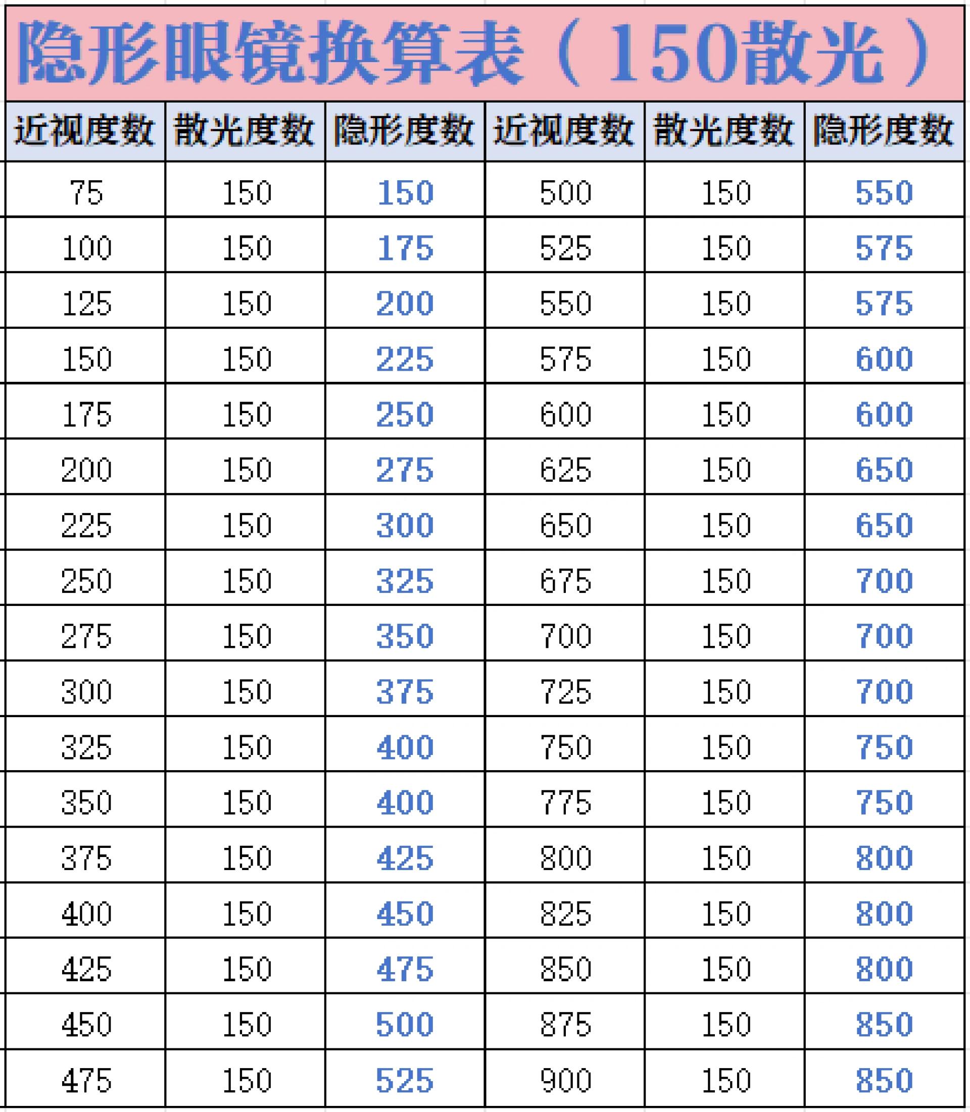 275轮径码表参数图片