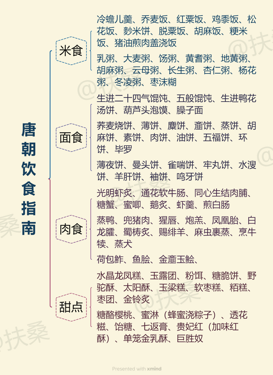 您有一份唐朝饮食指南请 7815包鱼鲊:在荷叶中放入鱼,盐和煮熟的
