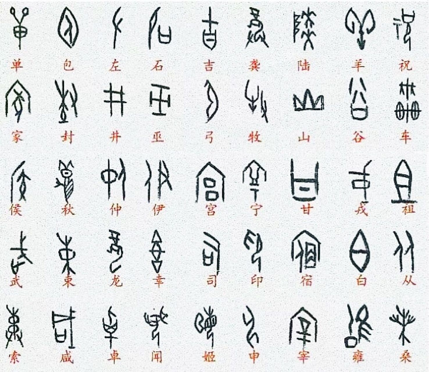 常用字甲骨文对照表 94已发现的殷墟甲骨文里,有大量指事字,象形字