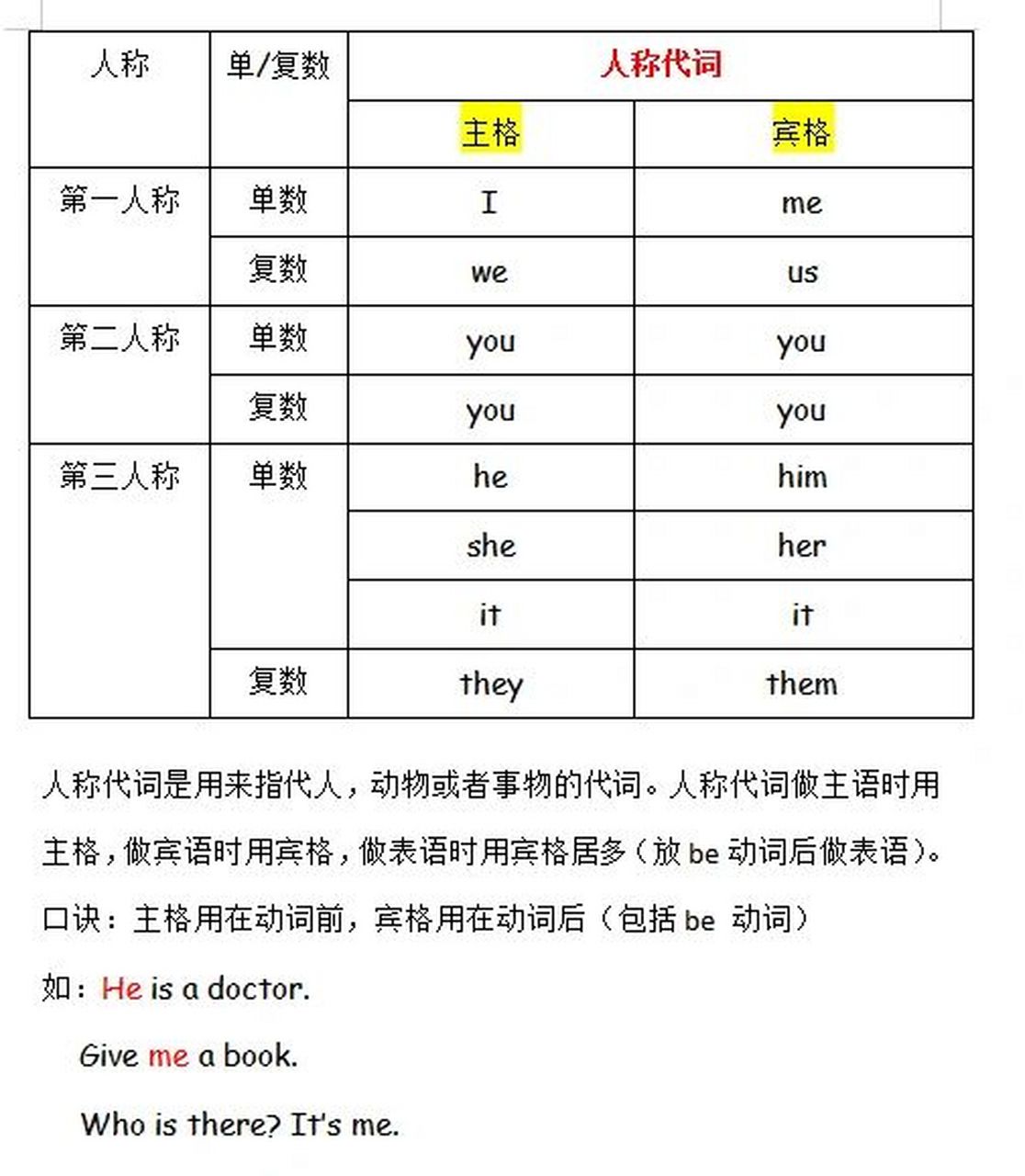 英语主格宾格图片