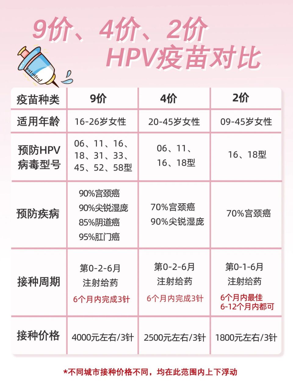 四价hpv疫苗多少钱一支图片