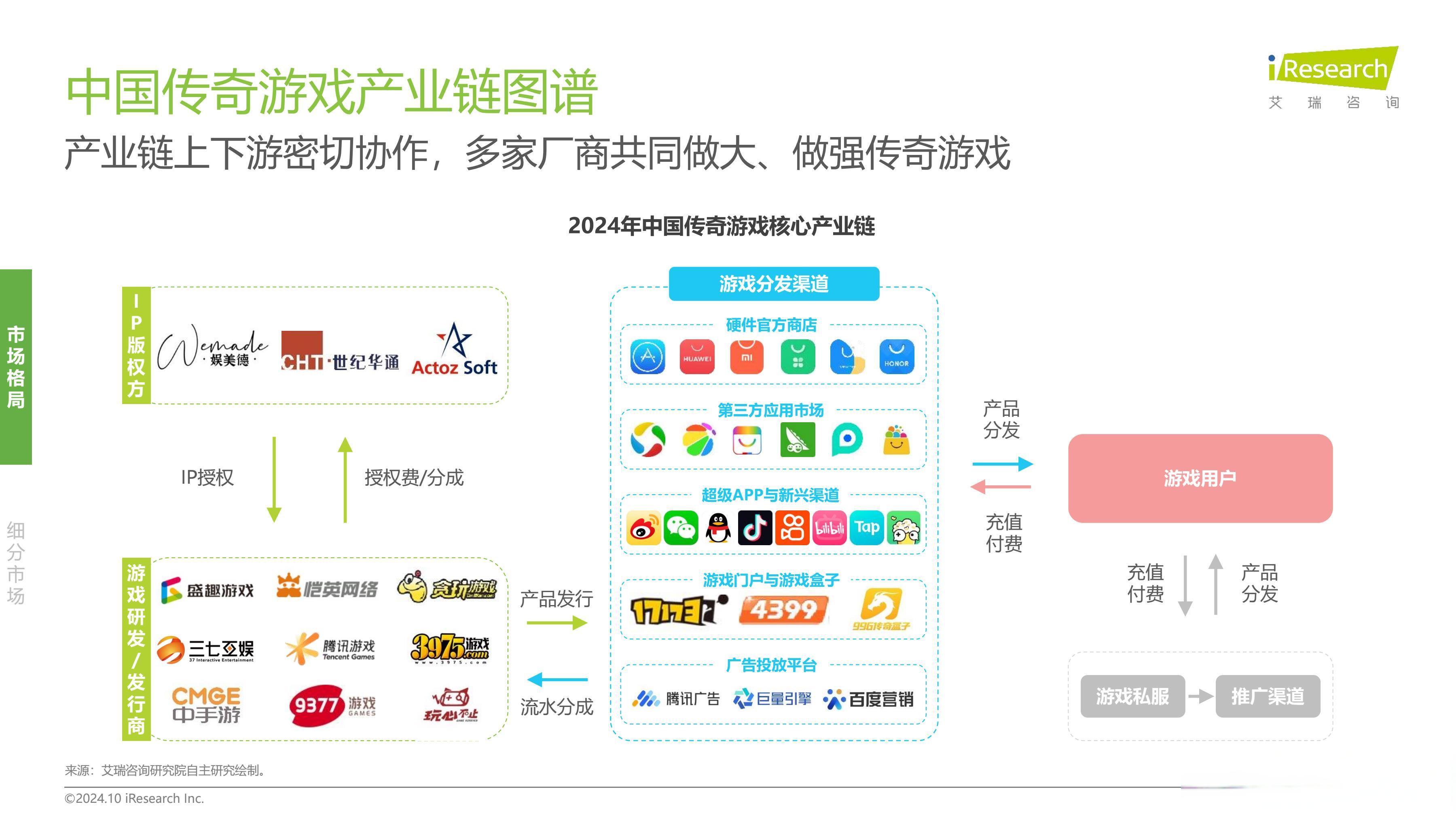 腾讯游戏发展现状分析=腾讯游戏发展现状分析报告