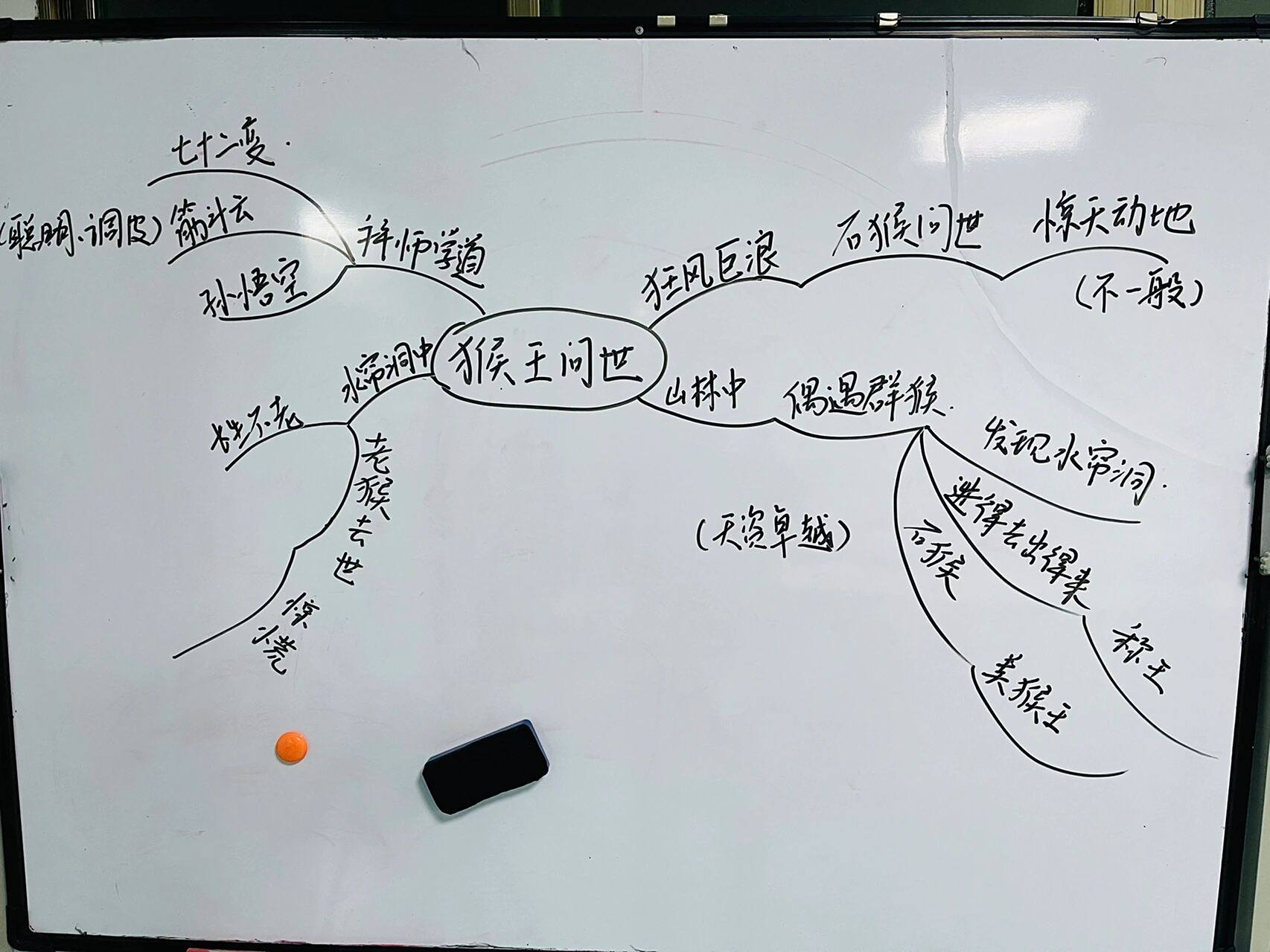名著导读《西游记》第一回思维导图