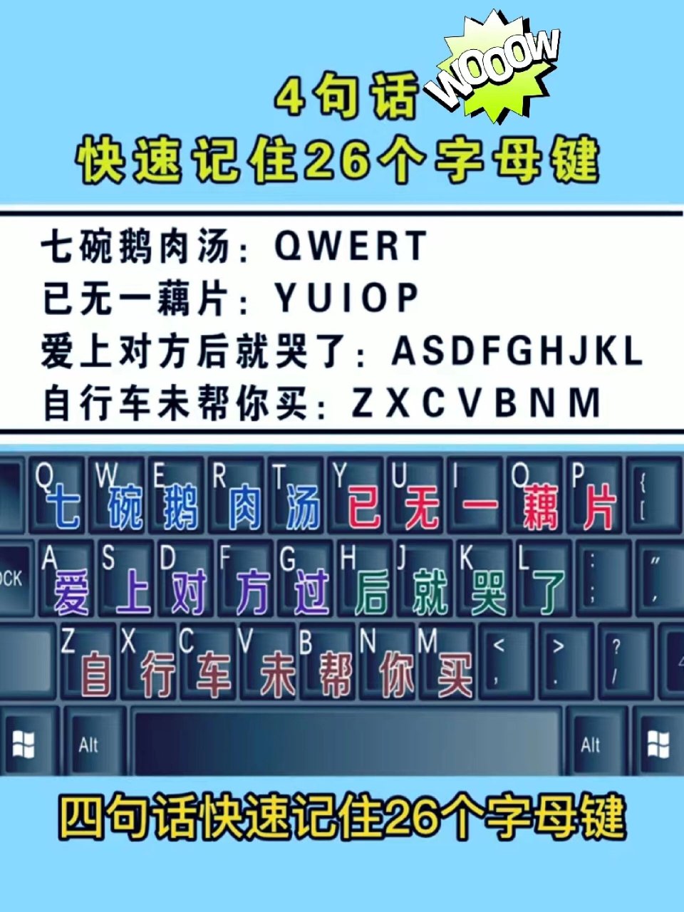 键盘26个字母口诀打字图片