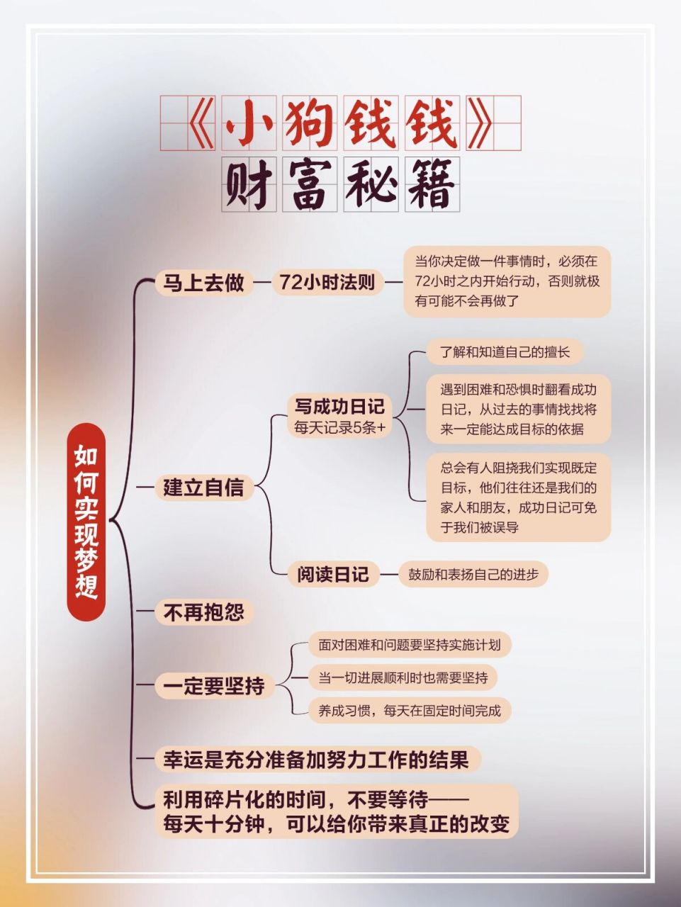 财富秘籍思维导图 建议收藏噢 依旧是来自《小狗钱钱》这本书的收获