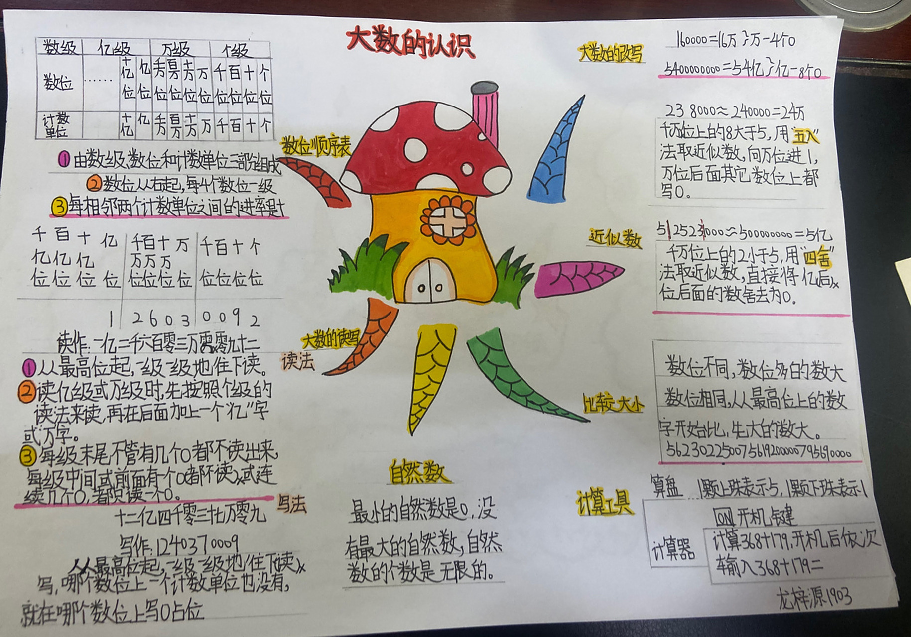 四年级思维导图 第一单元大数的认识思维导图合集