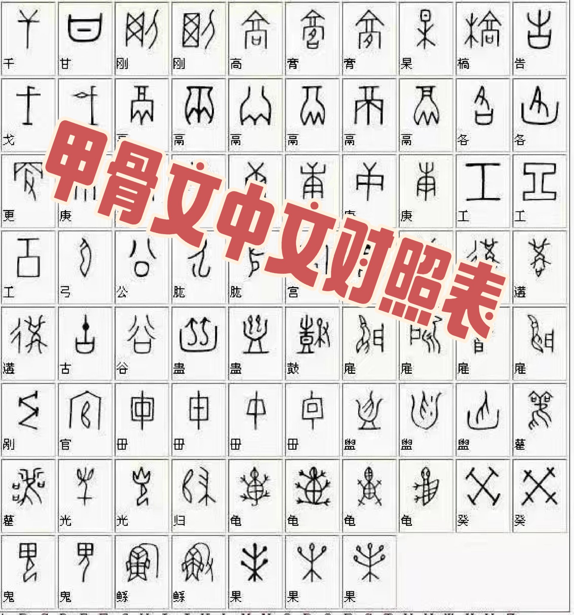 甲骨文金文对照字