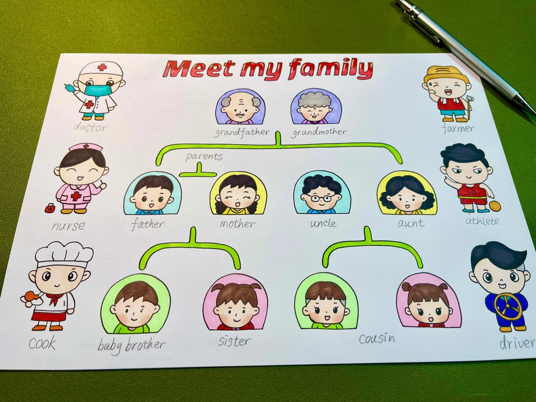 第六单元 meet my family  见见我的家人 认识我的家人 手抄报 思维导