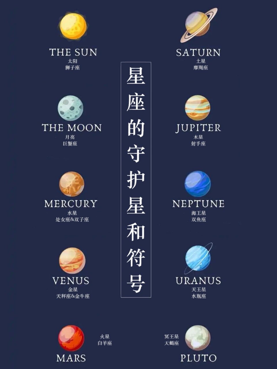 十二星座的守护星和符号