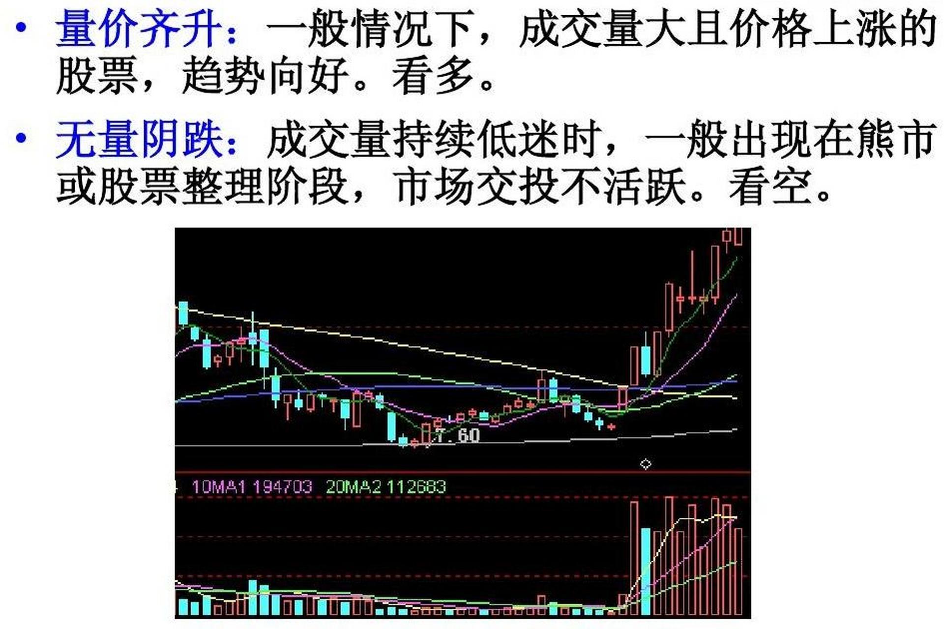 股票无量阴跌是股价在熊市中持续下跌且成交量极低的现象.