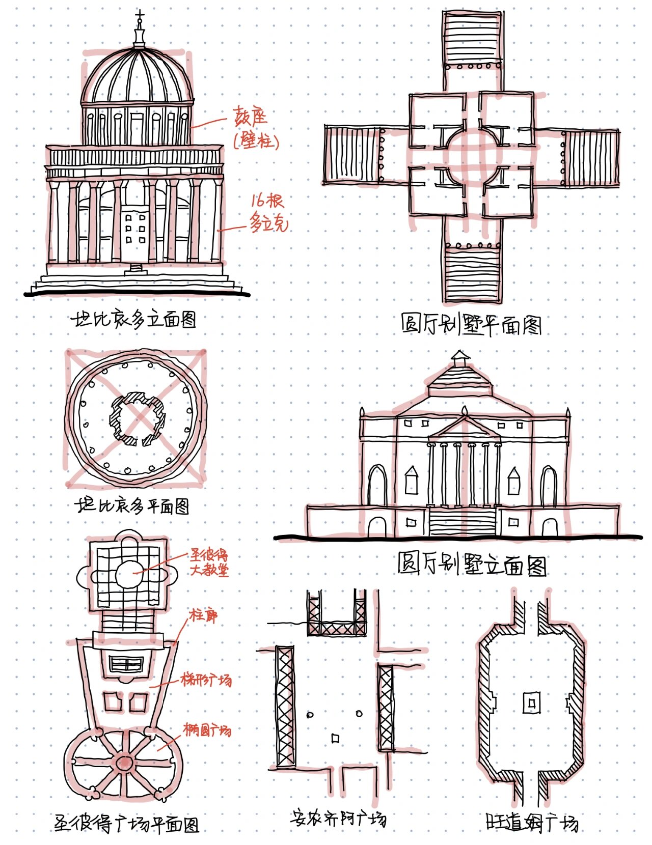 中世纪欧洲城堡结构图图片