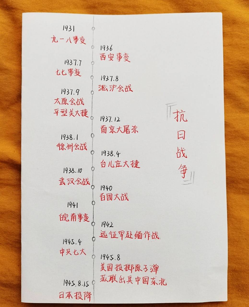 抗日战争 解放战争‖时间轴 9899 抗日战争 第一,抗日战争的胜利