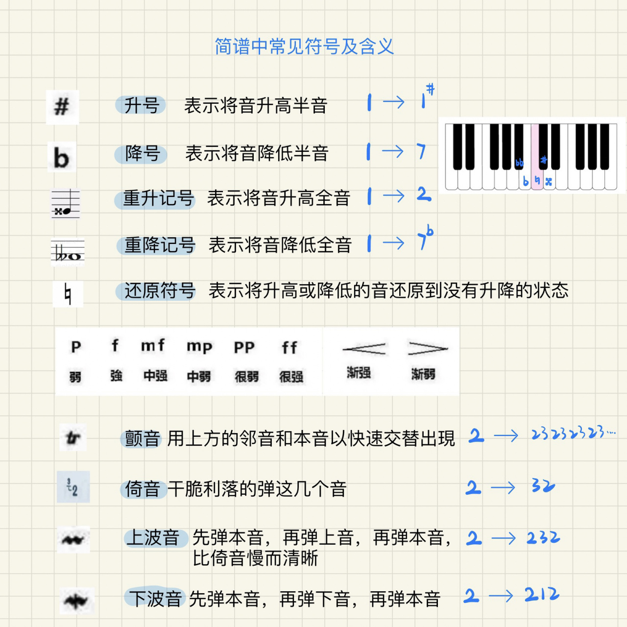 【教资备考】简谱中常见的一些符号 整理了一些高频出现的符号 包括