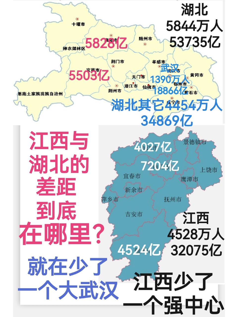 江西与湖北的差距到底在哪里?