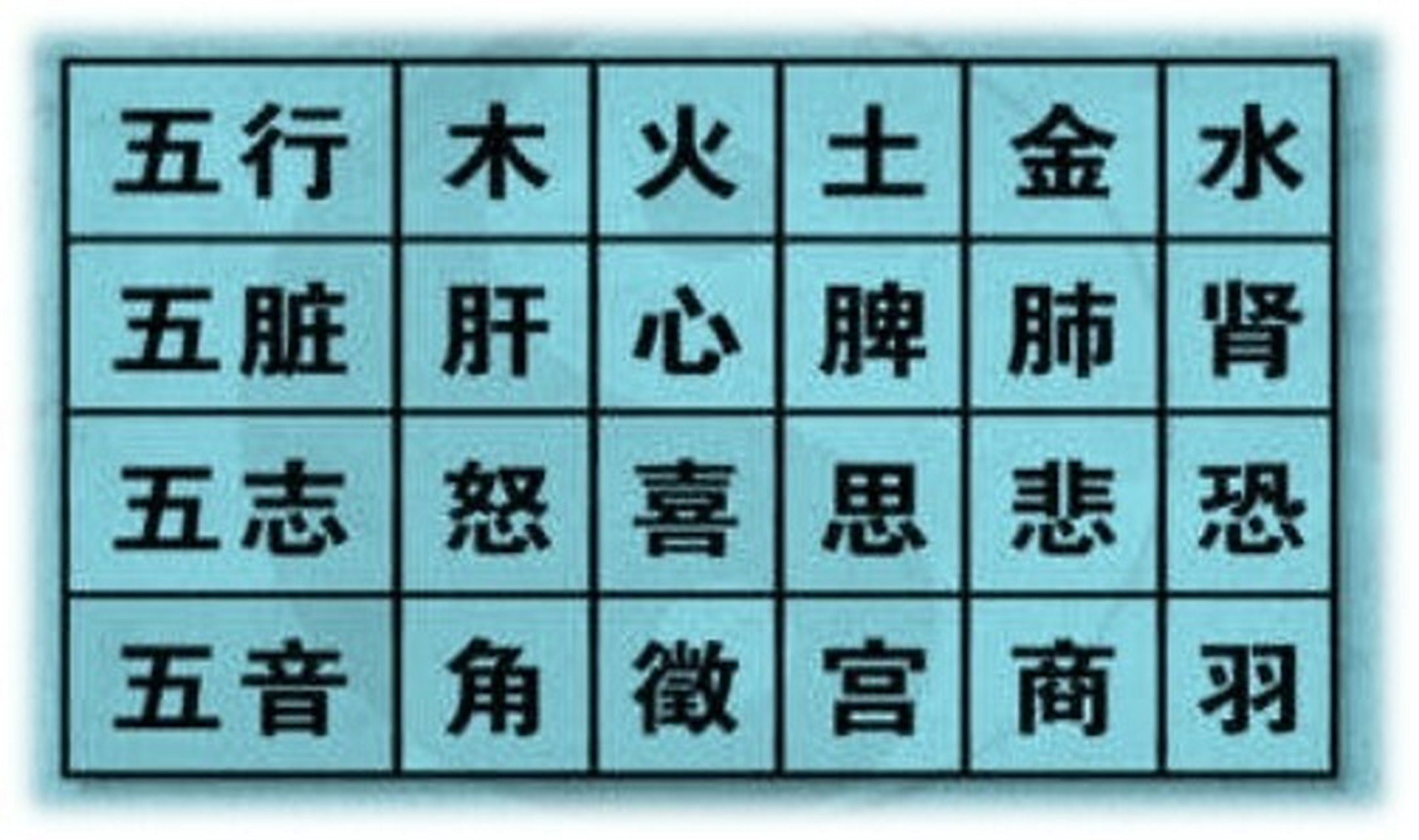 我们中国古代的五音"宫商角徵羽",分别对应着西方音乐中的"do re mi