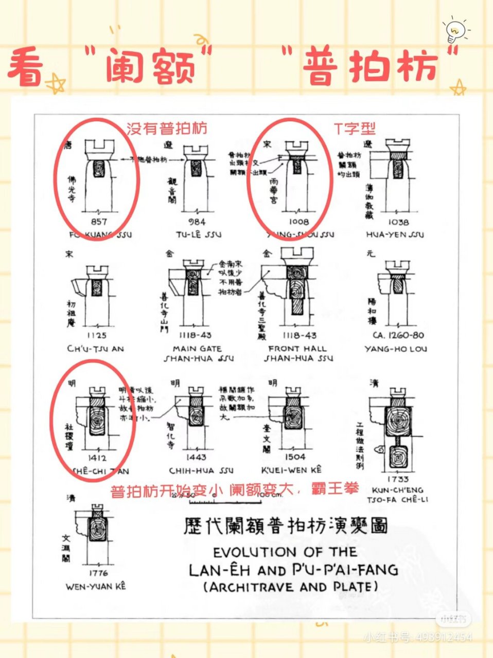 阑额与普柏枋的示意图图片