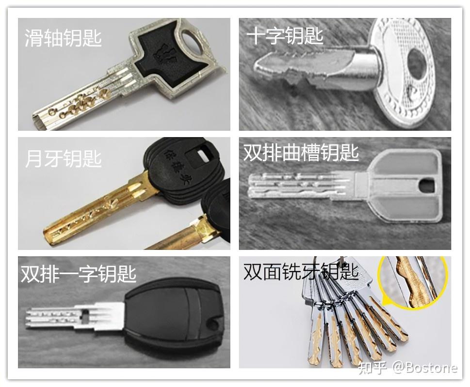 看我钥匙能知道是不是c级锁吗
