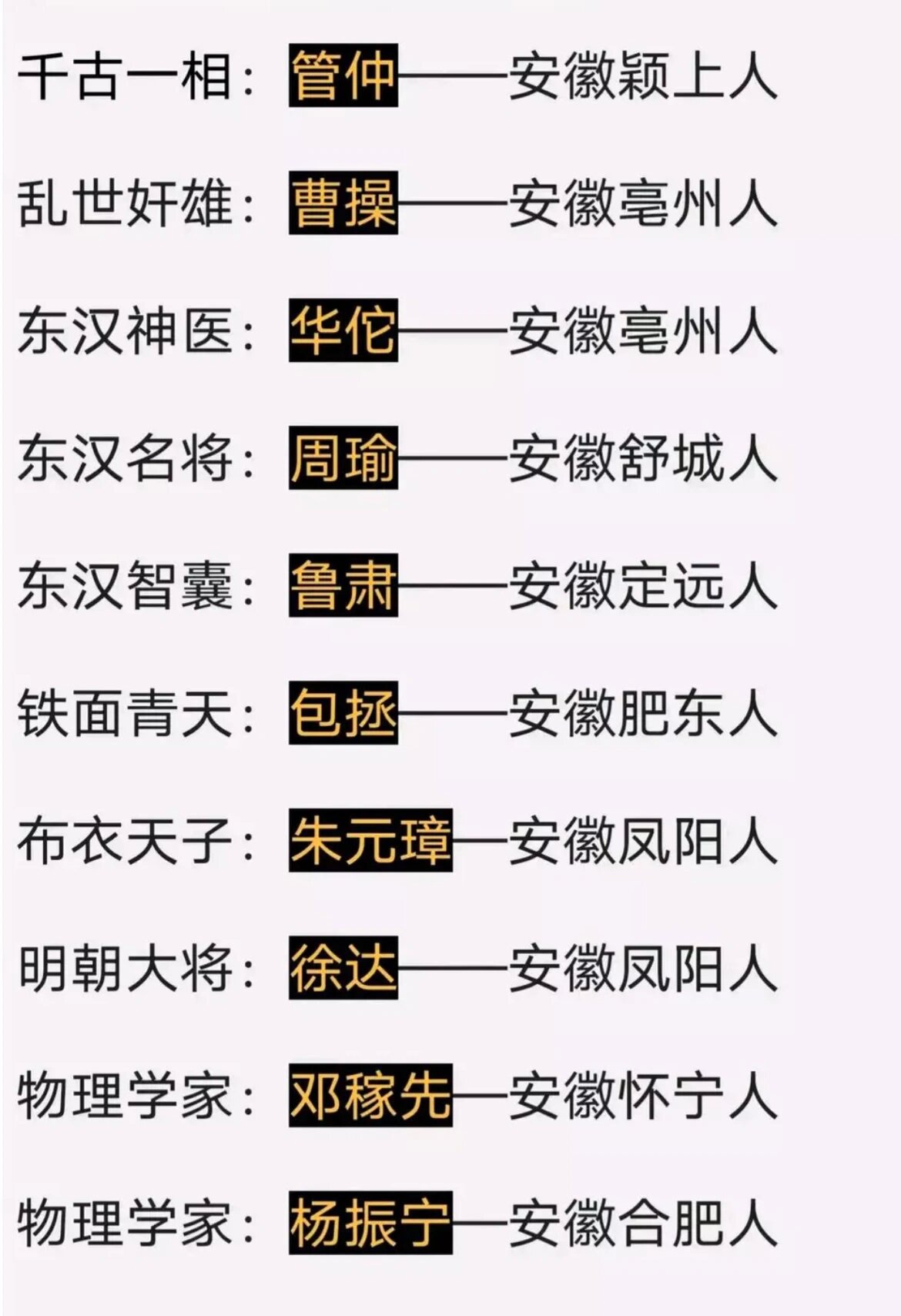 安徽历史名人#安徽历史名人