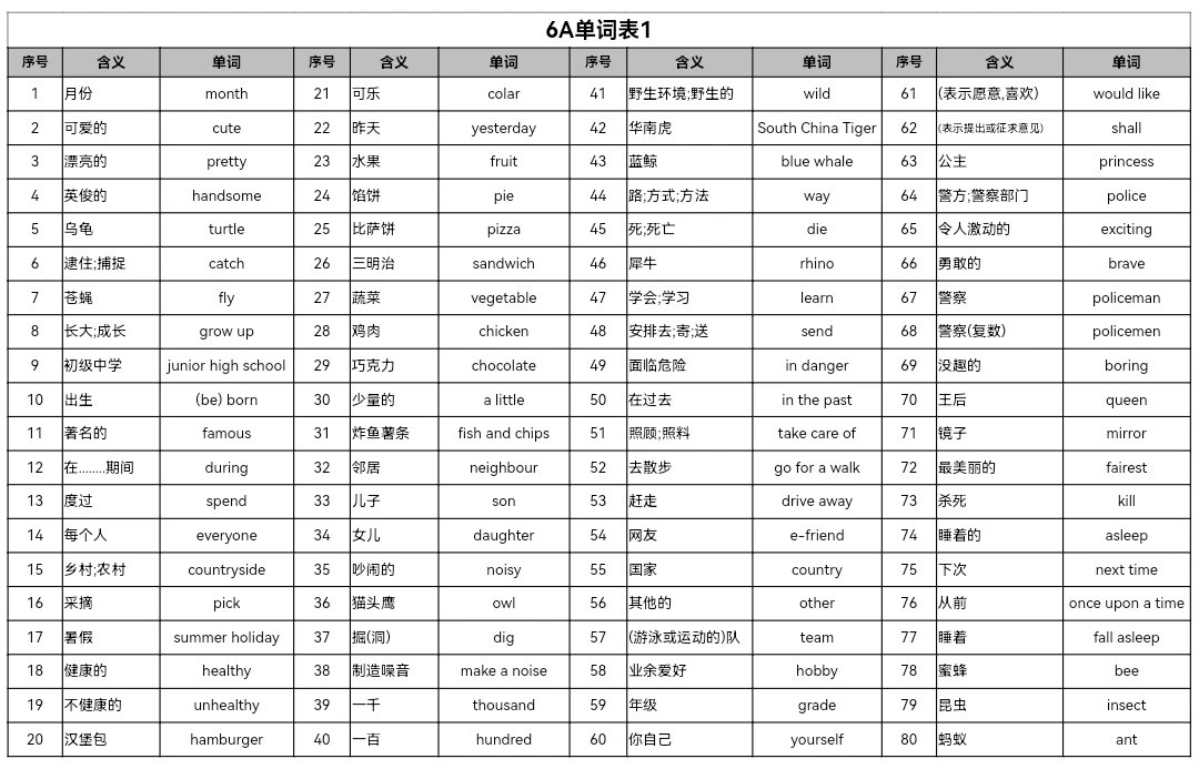 沪教牛津英语6a单词表和背写表