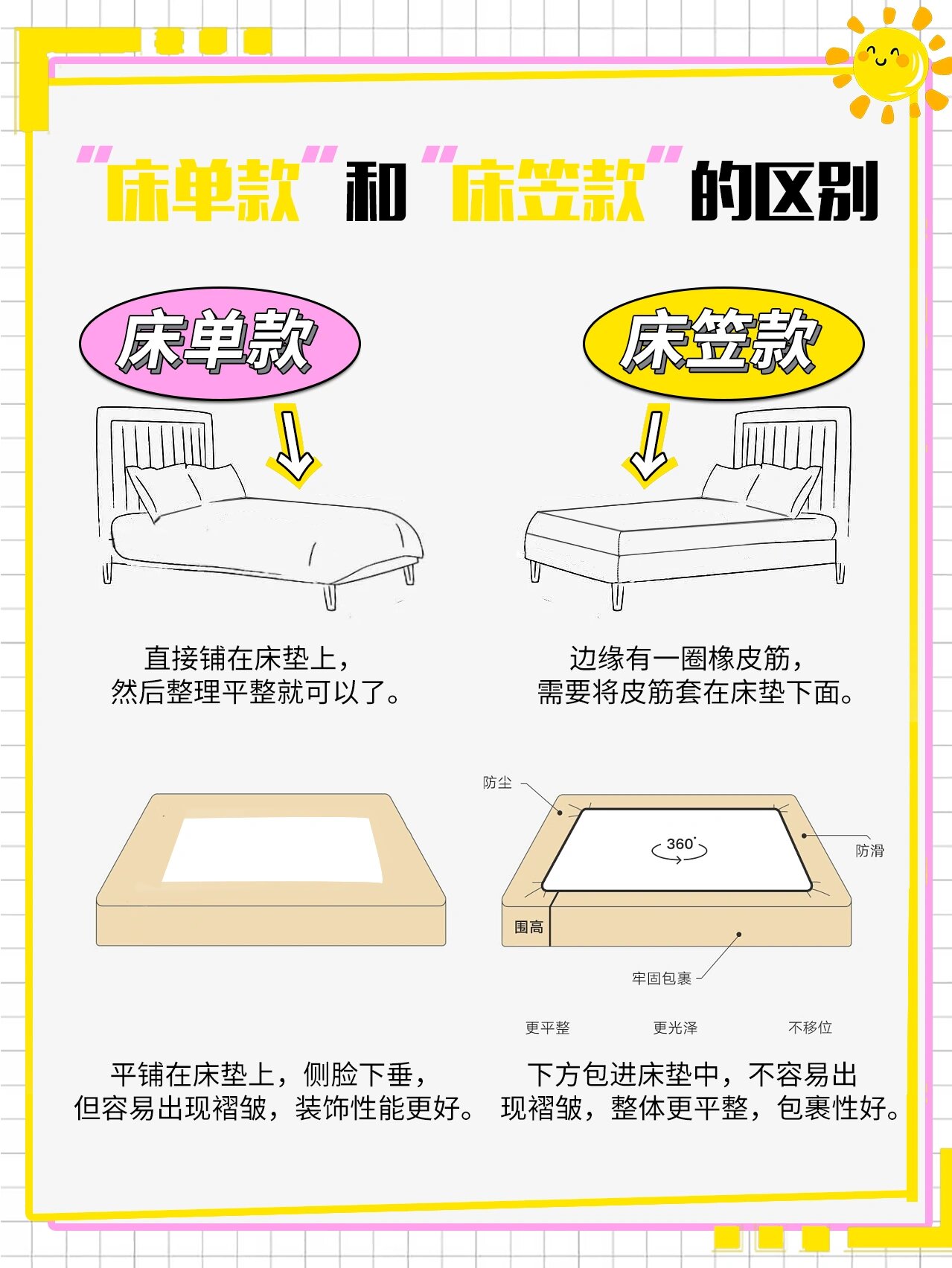 床单款和床笠款的区别有哪些