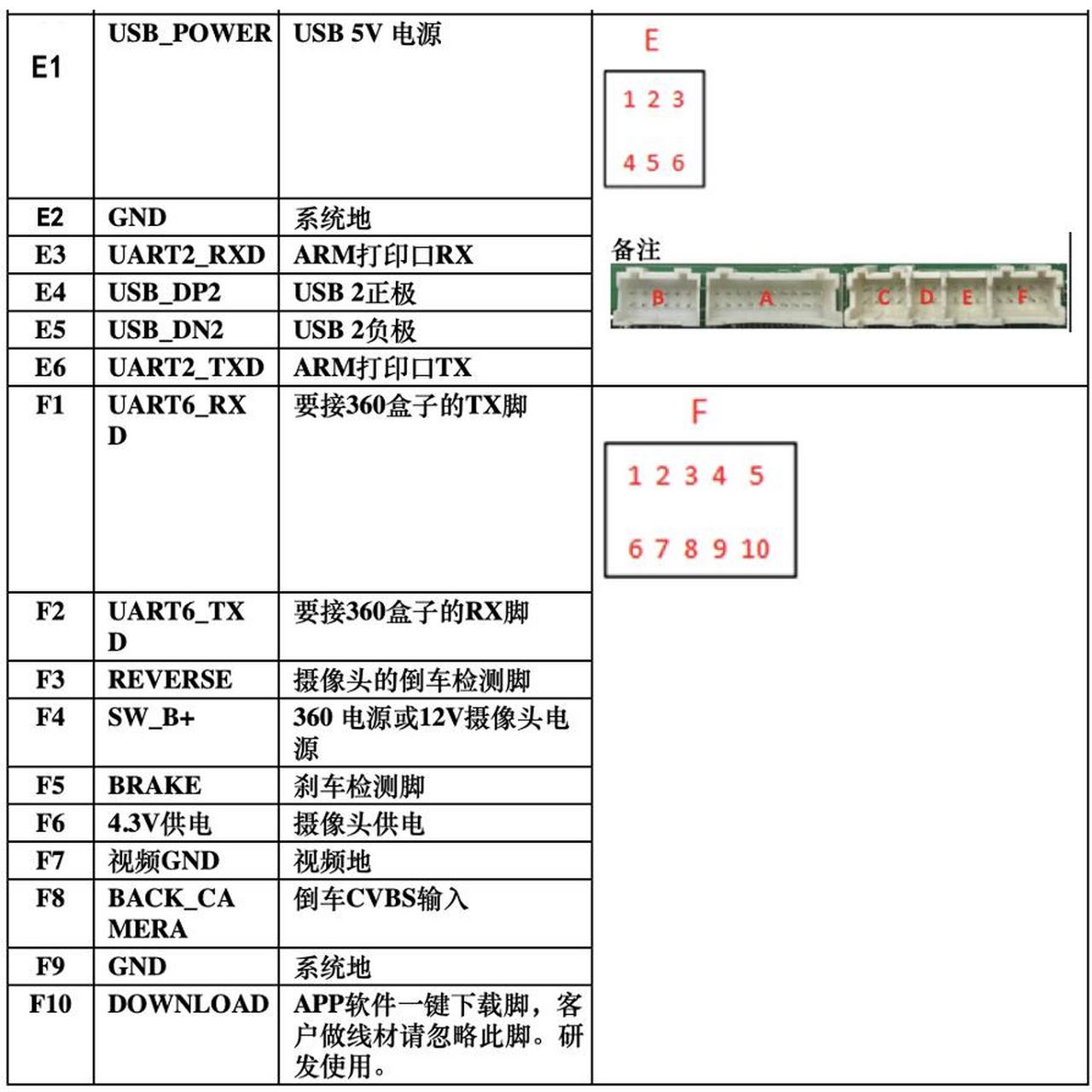 车载显示器接线图说明图片