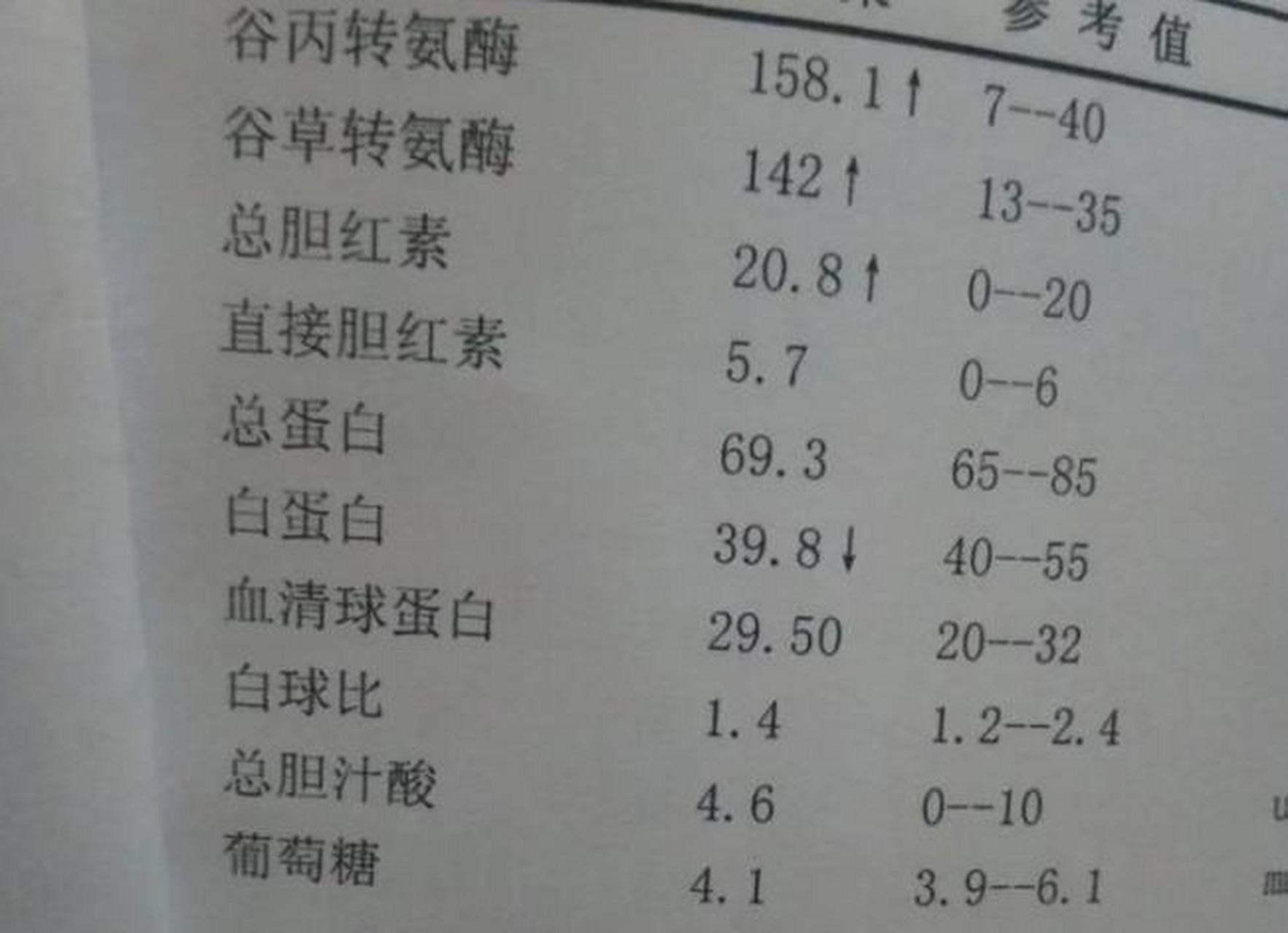 具体如下: 一,谷氨酰转移酶偏高的原因 谷氨酰基转肽酶偏高的原因一般