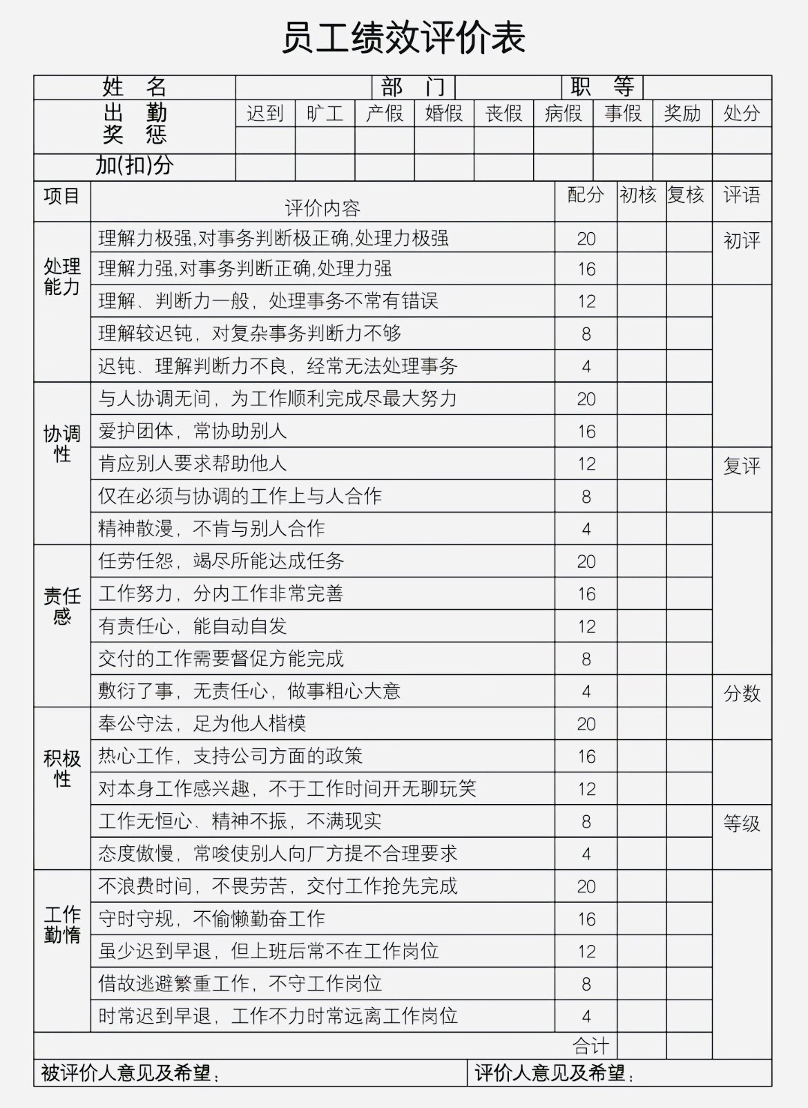 教培员工绩效考核表