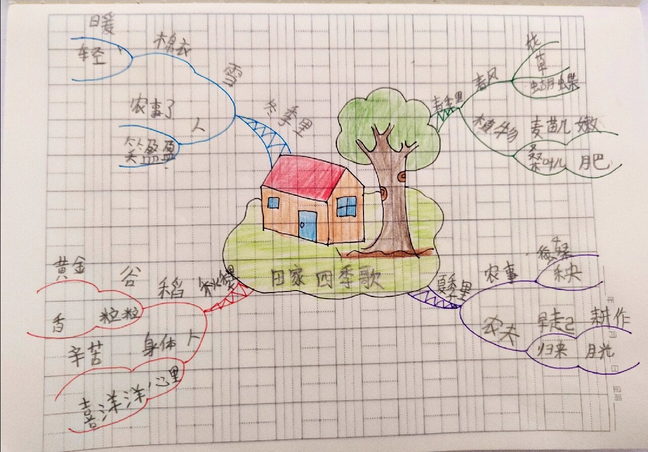 二年级上册语文思维导图4副