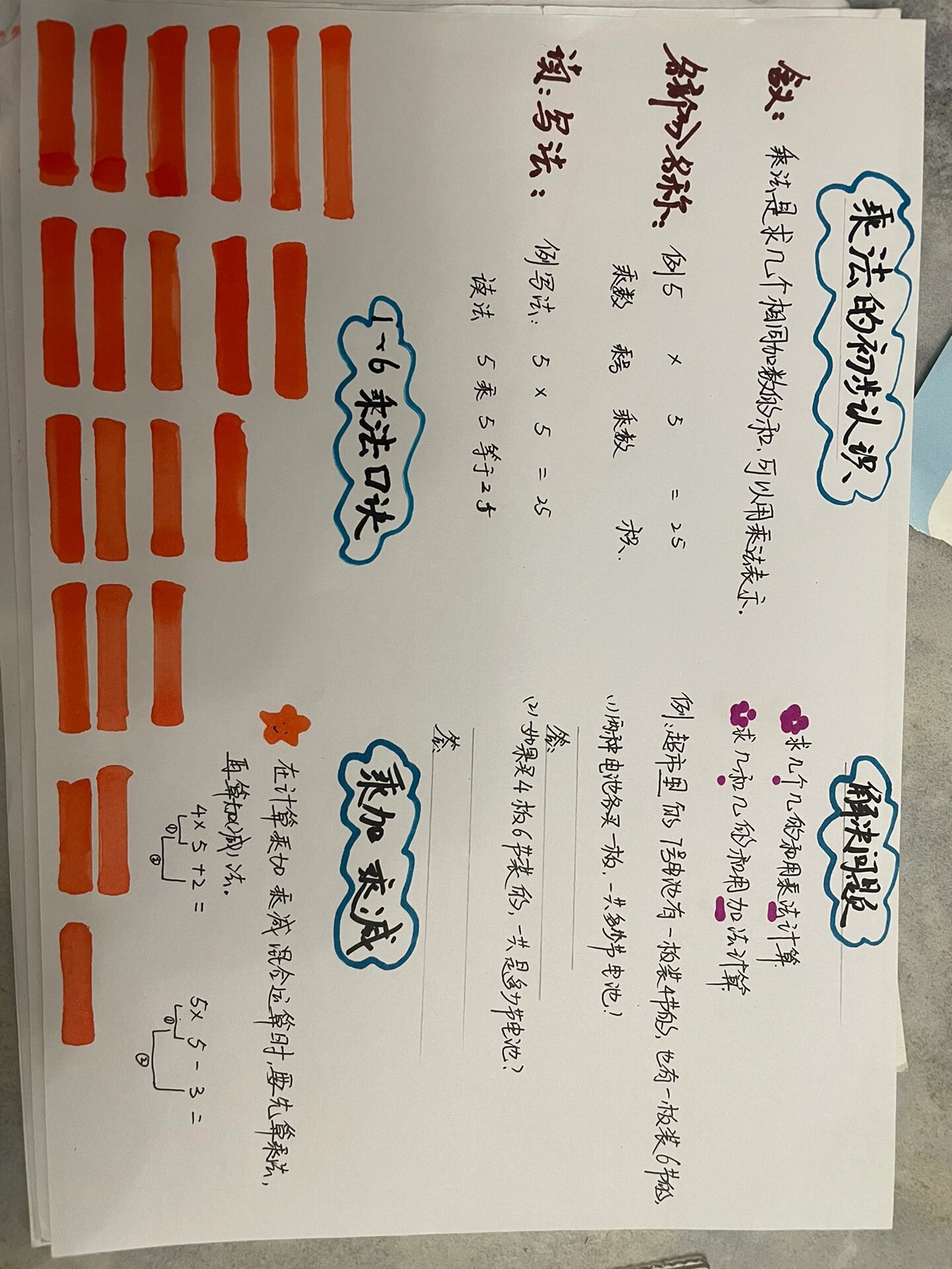 二年级上册数学乘法的初步认识
第1张
二年级上册数学乘法的初步认识
第1张