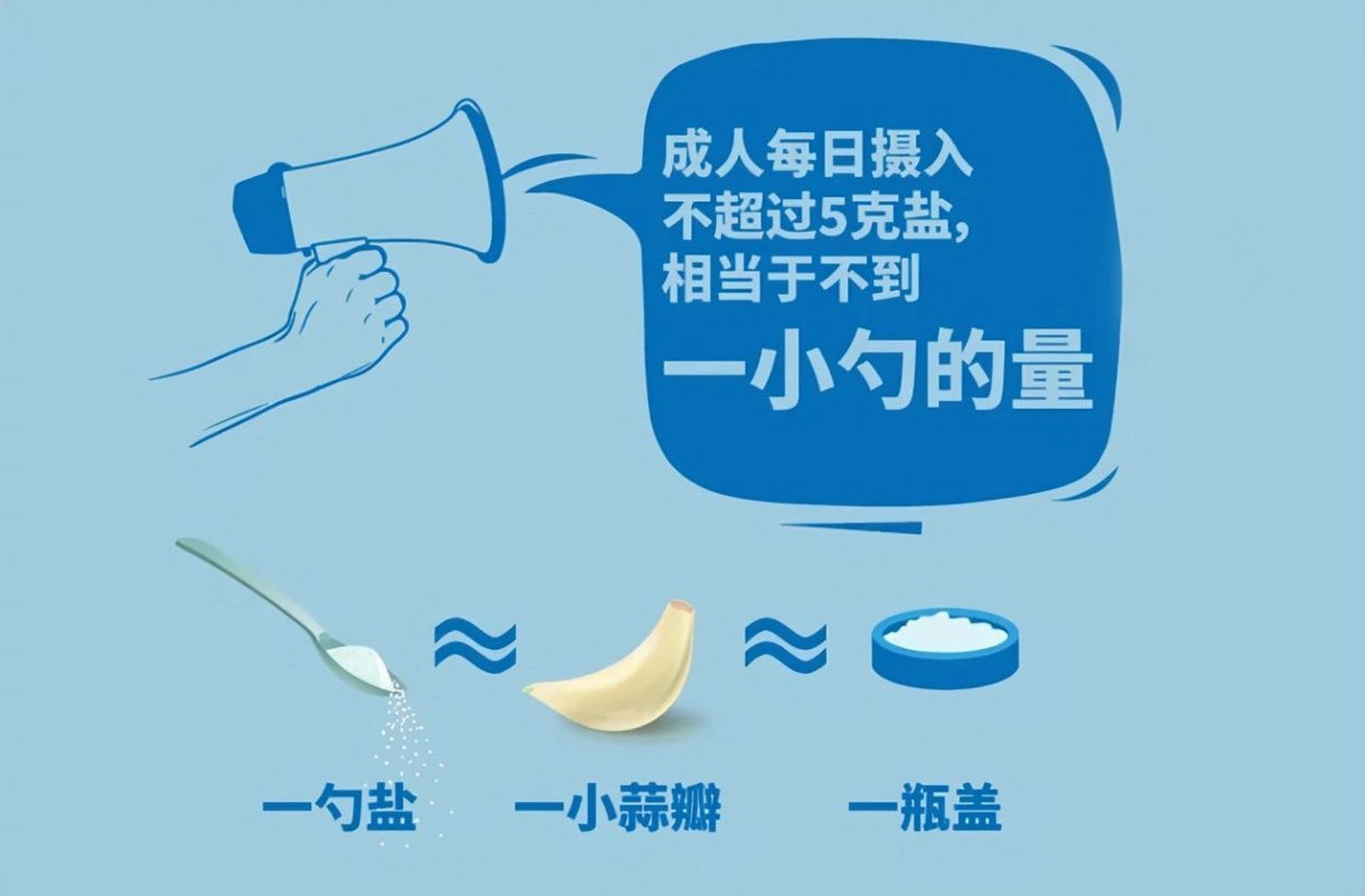 使用限盐勺罐,逐渐减少用量; 替代法.