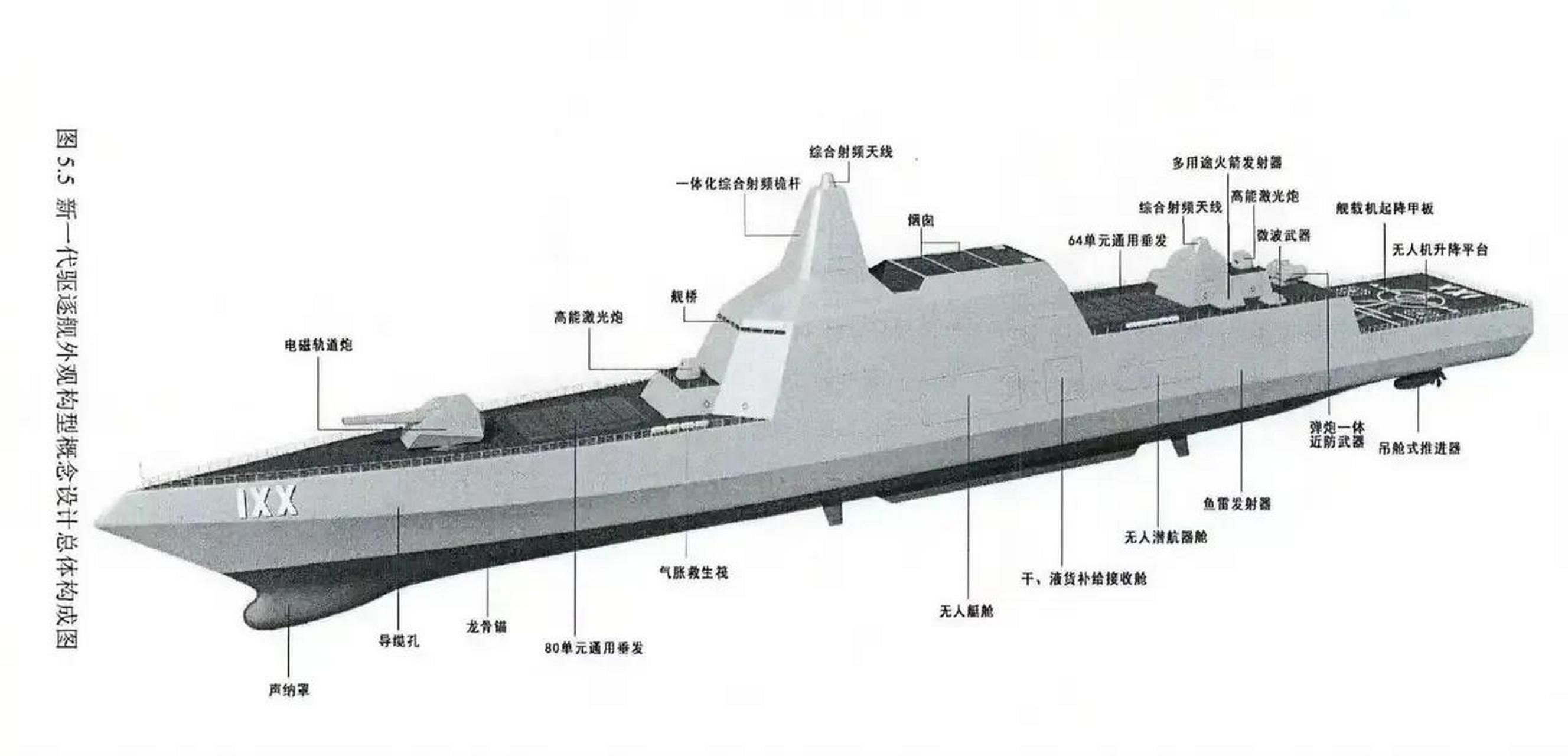 055型驱逐舰 图解图片