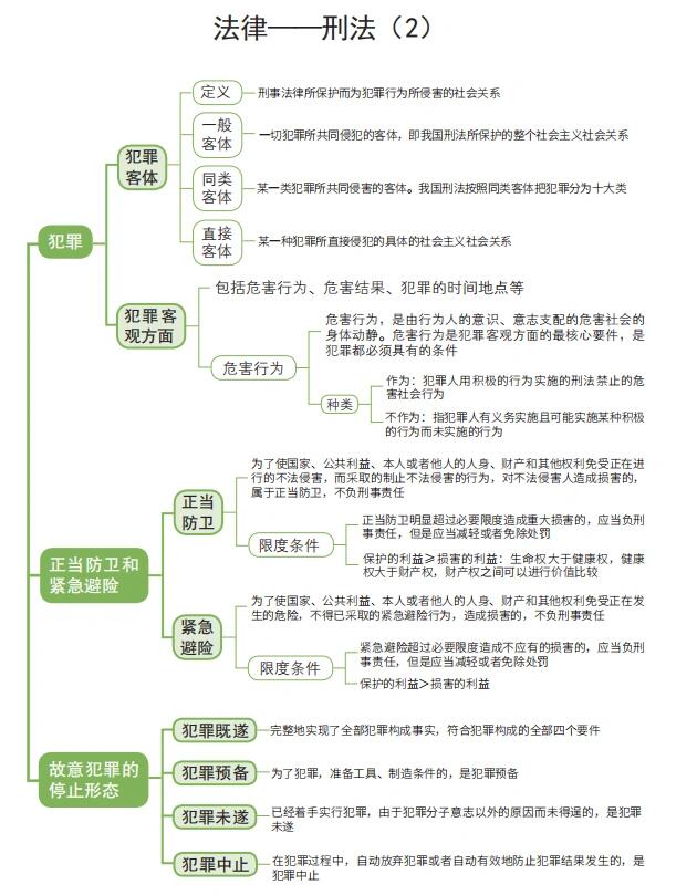 走进法律天地思维导图图片