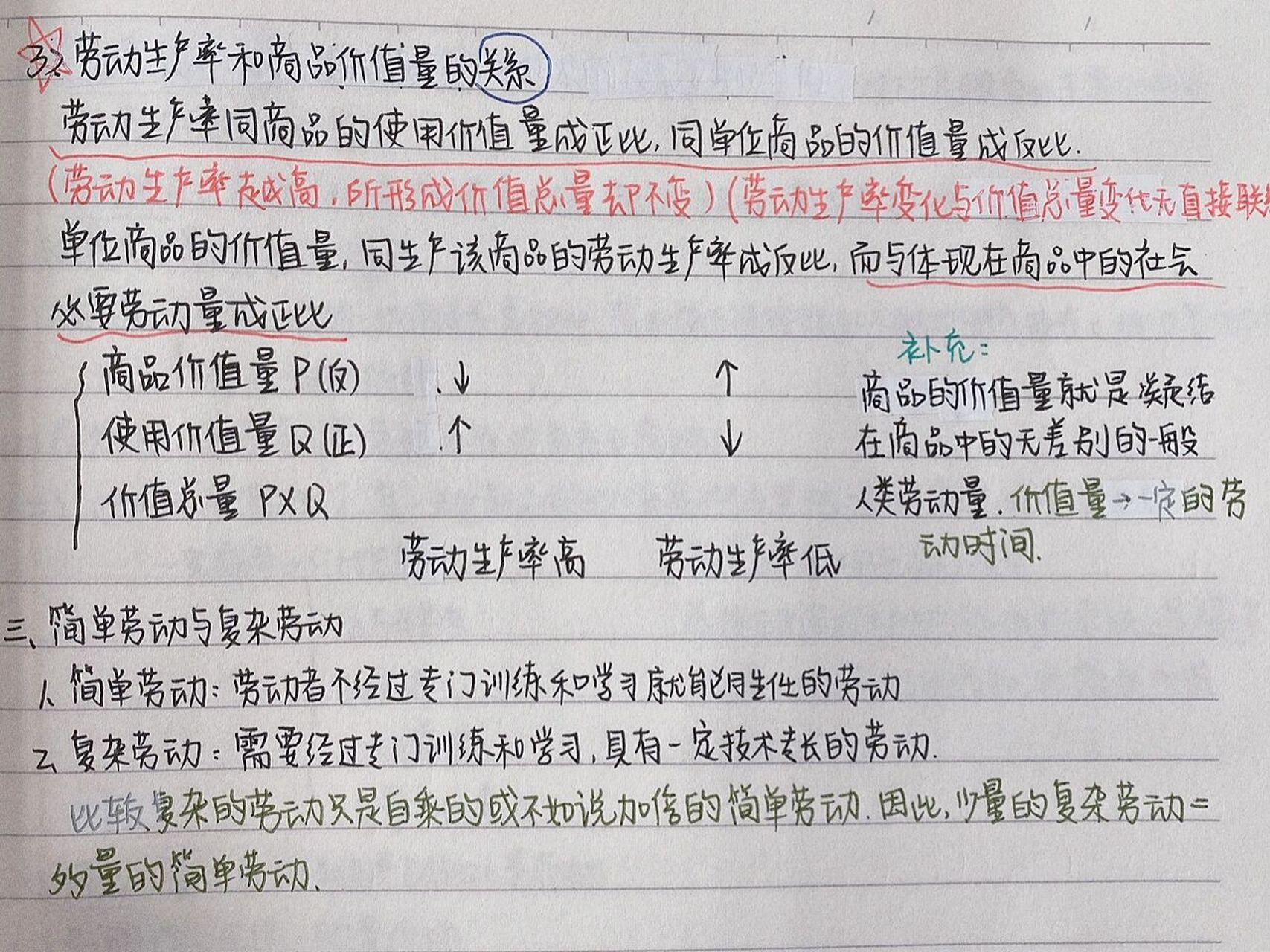 《政治经济学》第一章笔记 《政治经济学》 第一章