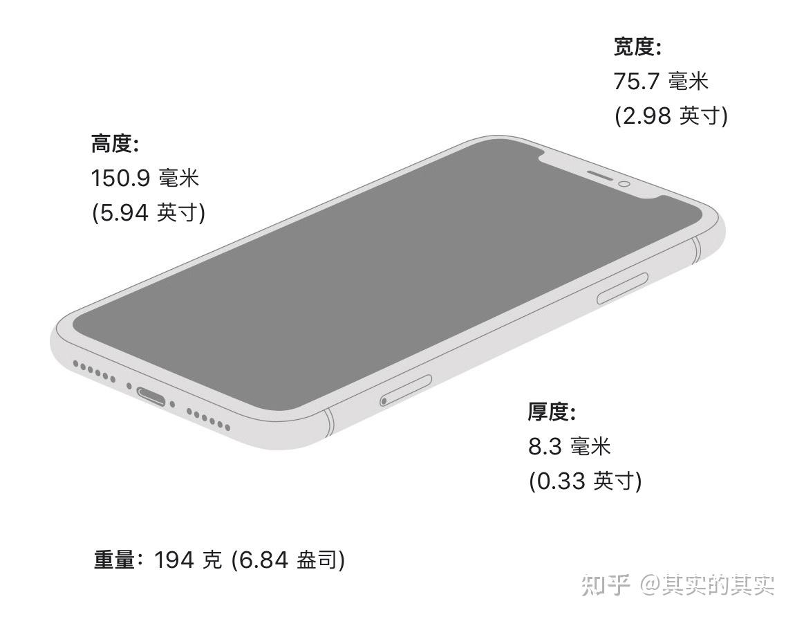 iphone12尺寸多少