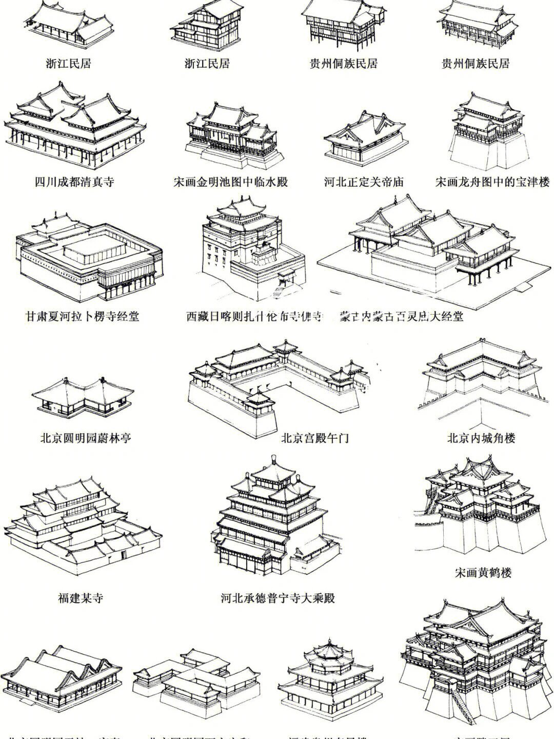 每天介绍一样古建筑大集合中国传统屋顶形式