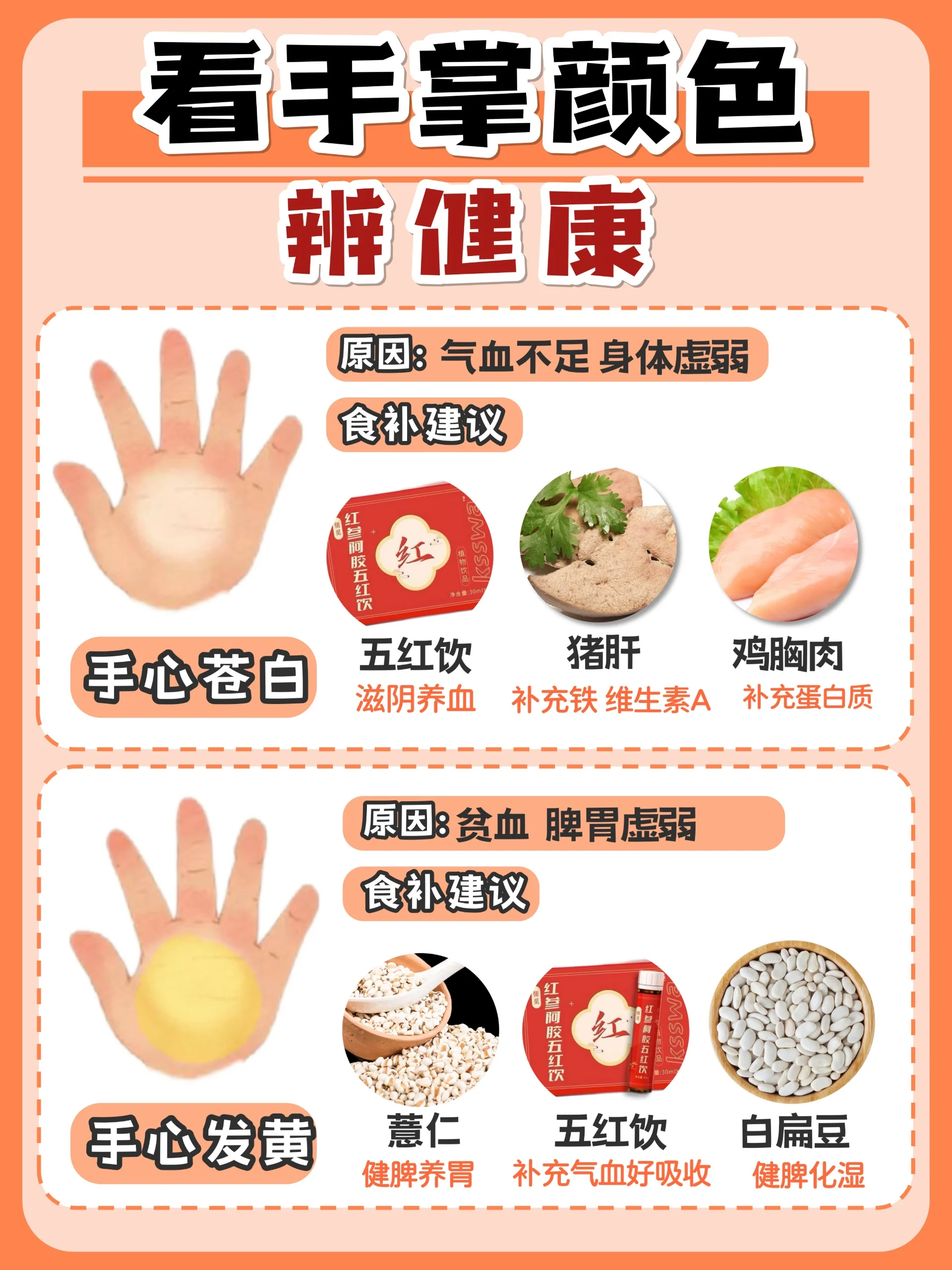 99看手掌!3秒测试你的健康状态