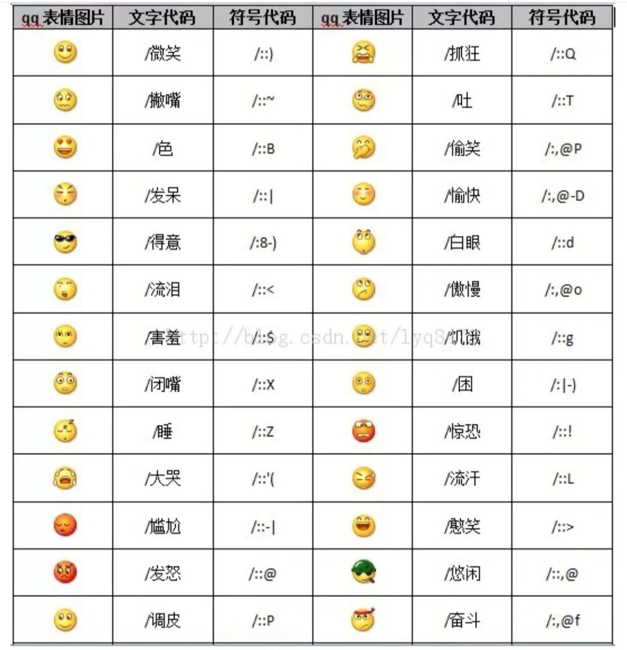 旧版微信表情可以打出来啦!