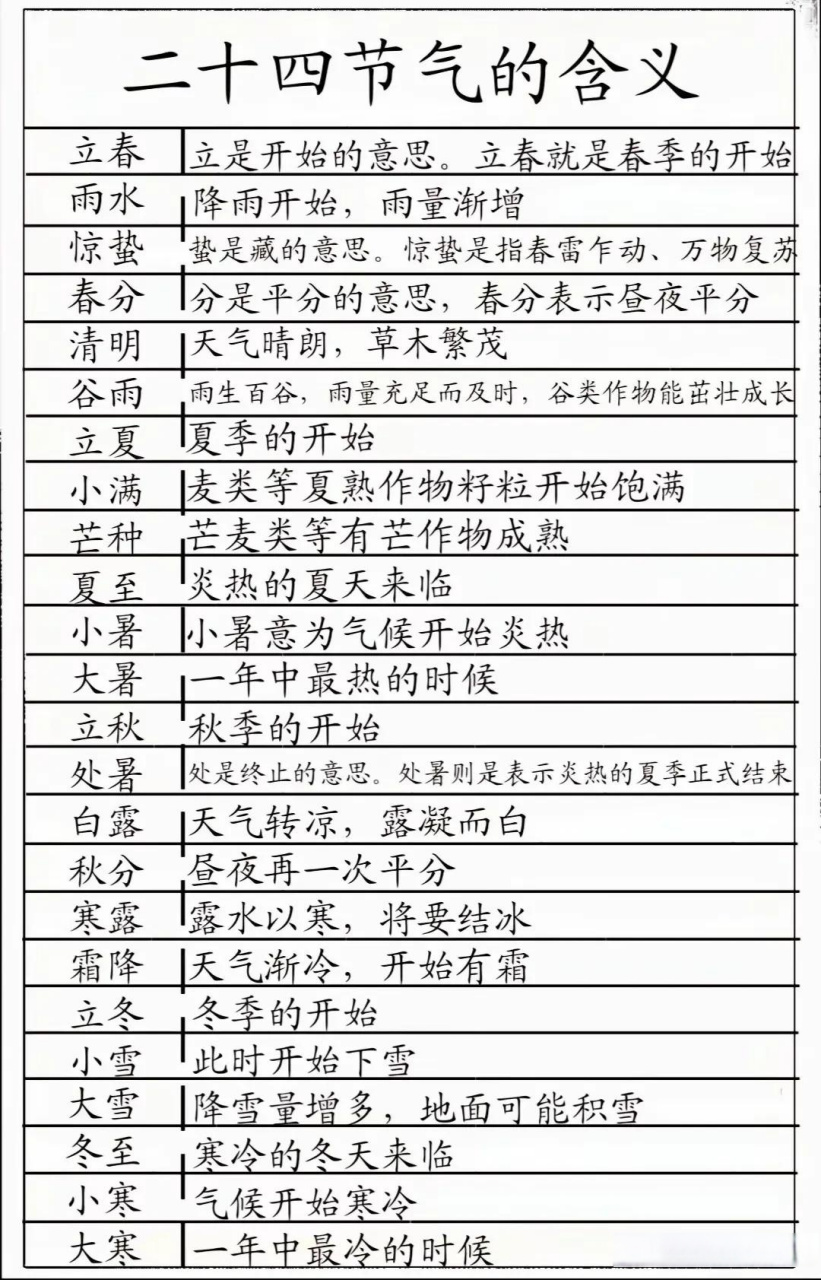 24节气歌 完整版图片