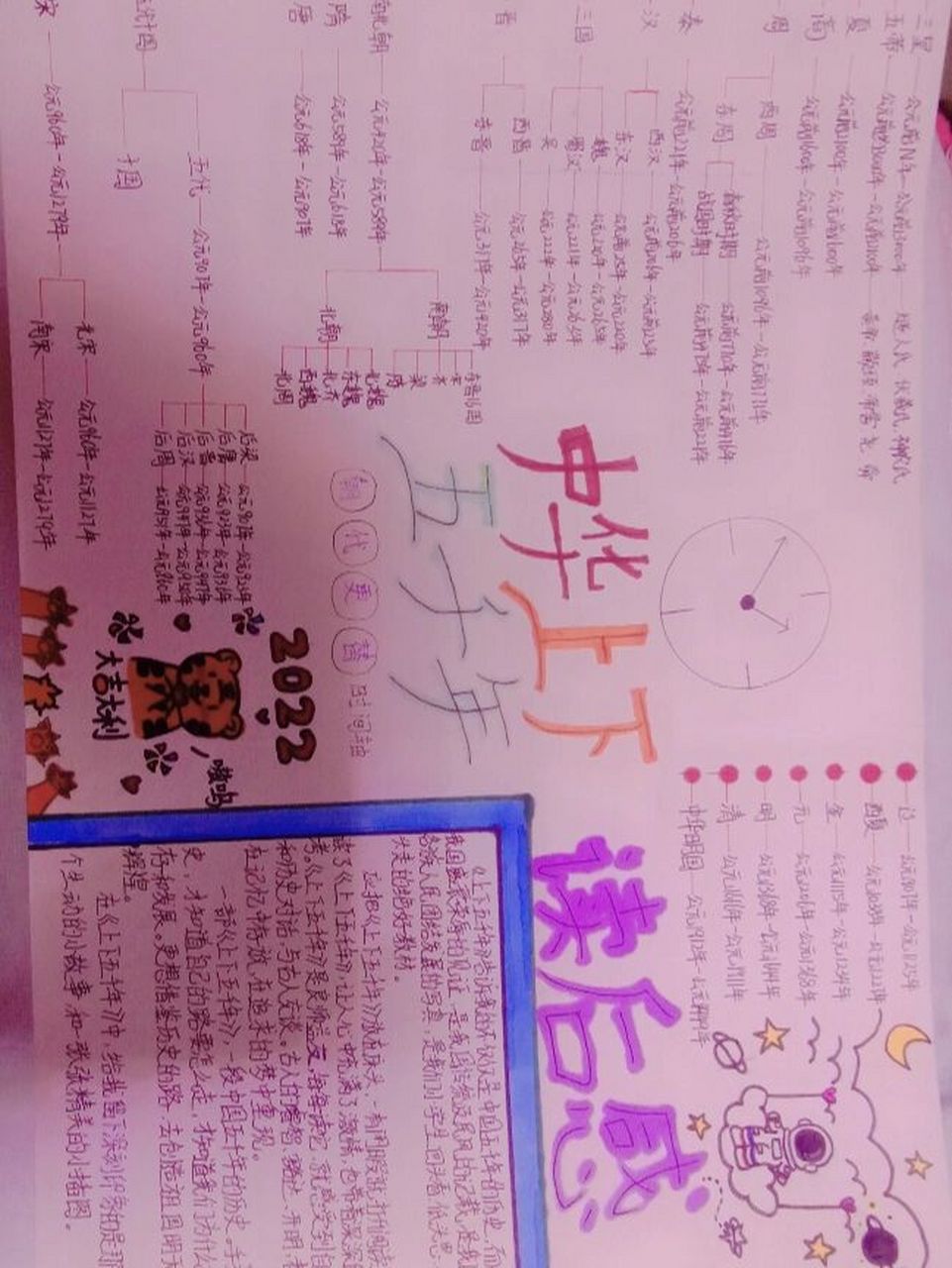 《上下五千年》思维导图 我也是在找的,如有问题你说出来,我会改的