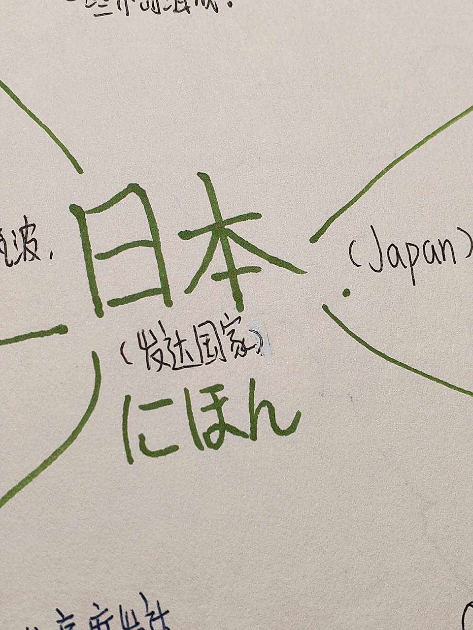 七下地理/第八章 走进国家 日本 思维导图 97晚上好五一假期过得