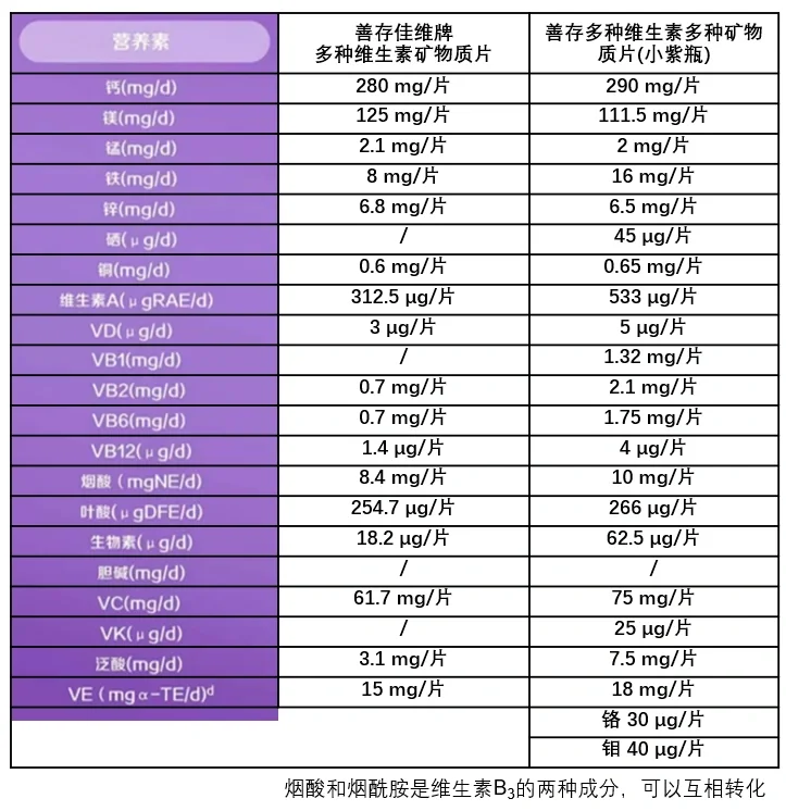 善存小佳维配料表图片