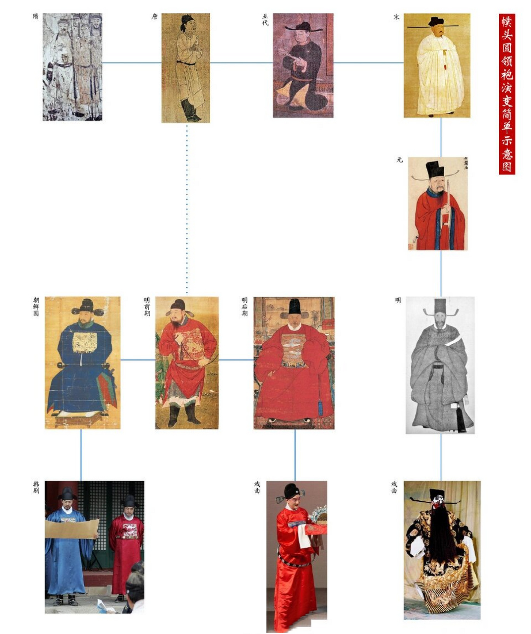 乌纱帽,圆领袍(明朝官员常服) 【乌纱帽】明代官员穿常服,吉服,素服时