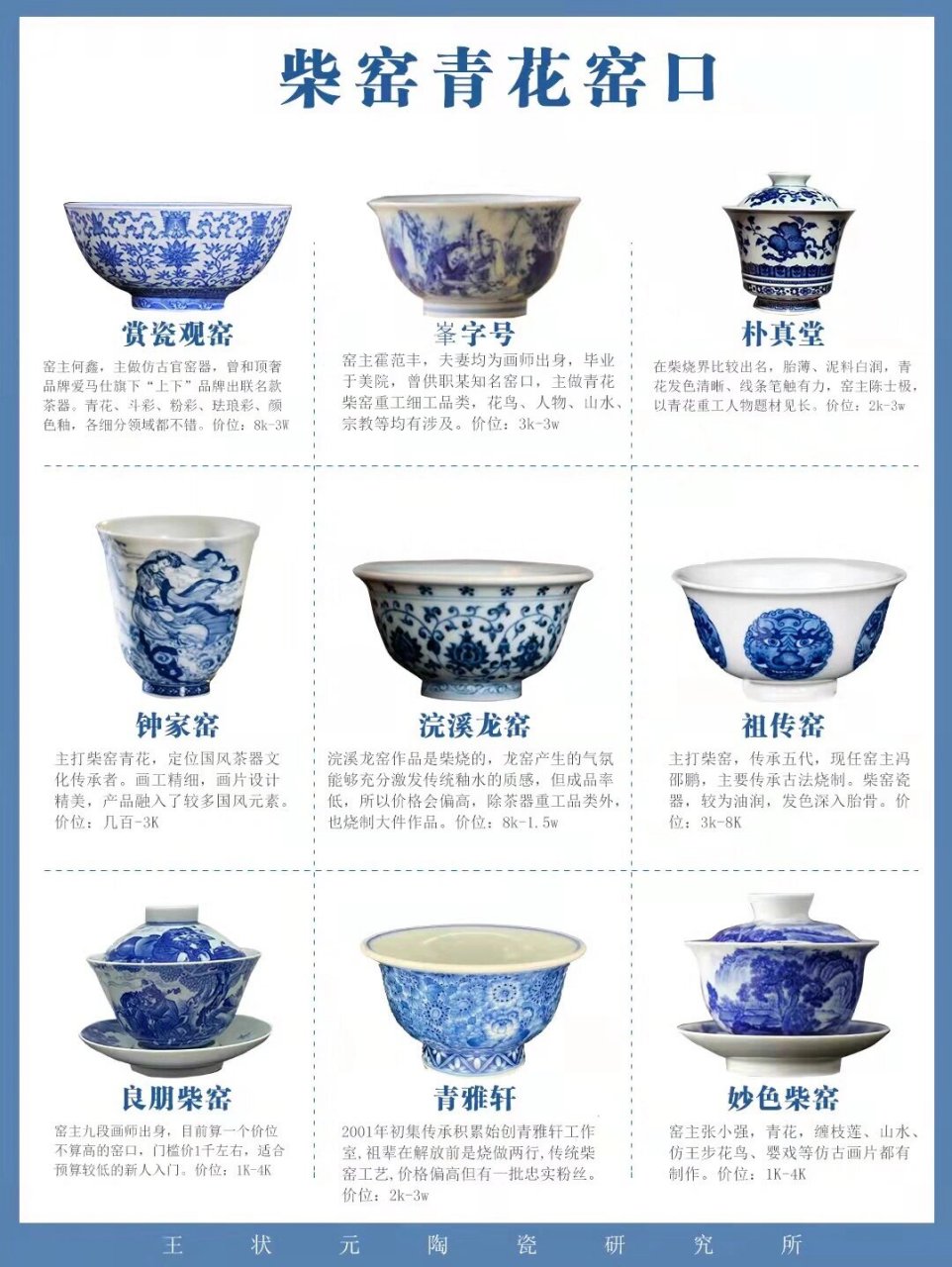 盘点景德镇100家青花窑口