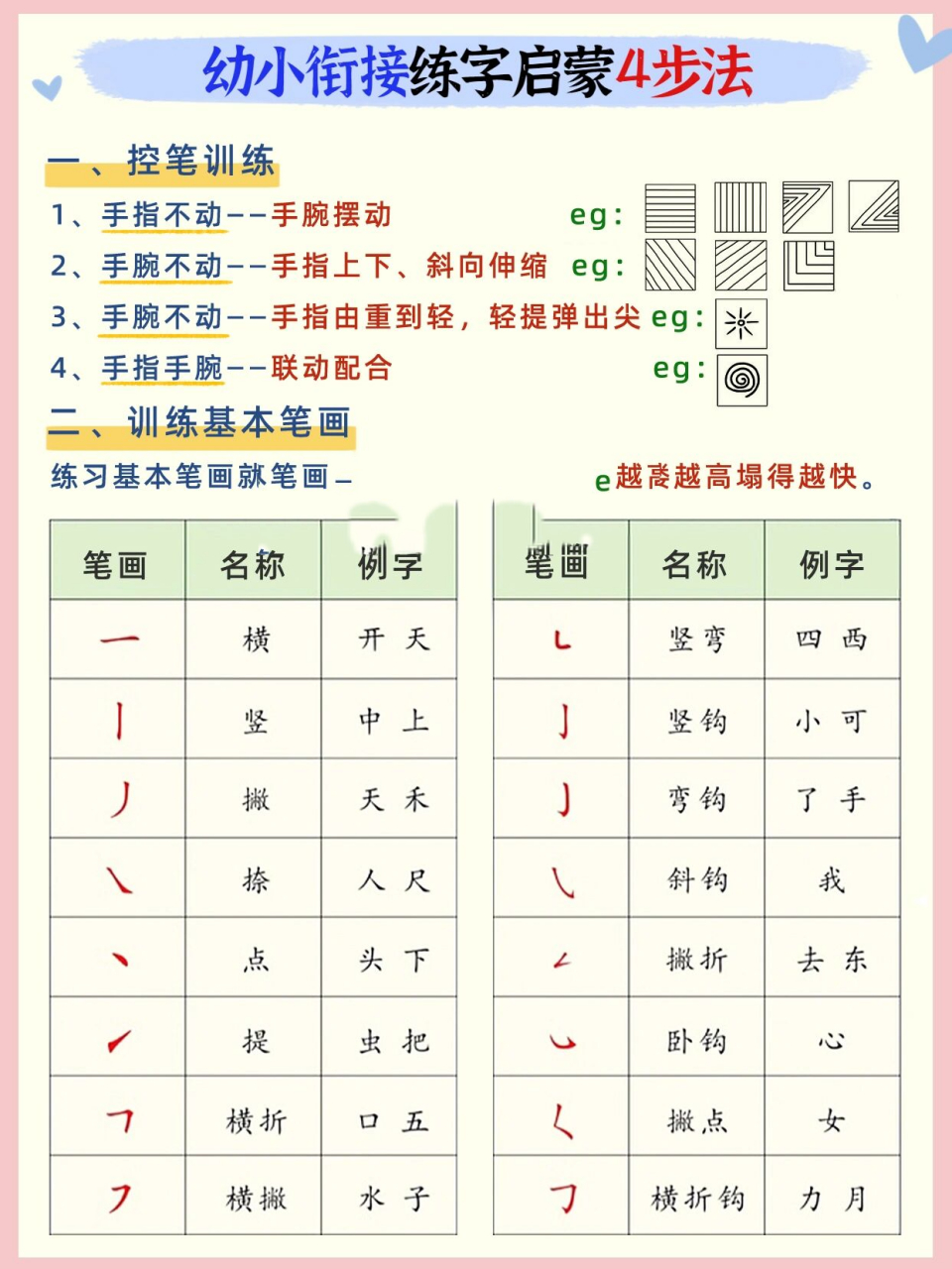 幼小衔接练字大全97笔顺笔画3招超强攻略 92练字真的不难,就是