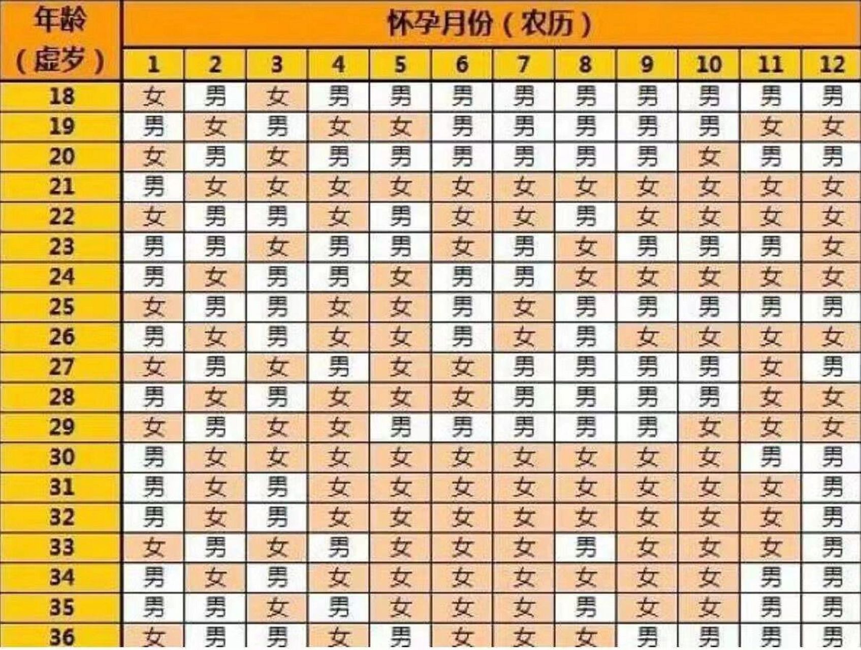 清宫图 突然找到很早之前家里存的这个清宫图,放在手机里好久了突然想