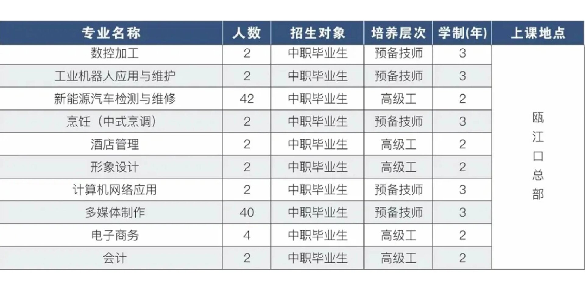 温州技师学院2023年招生简章