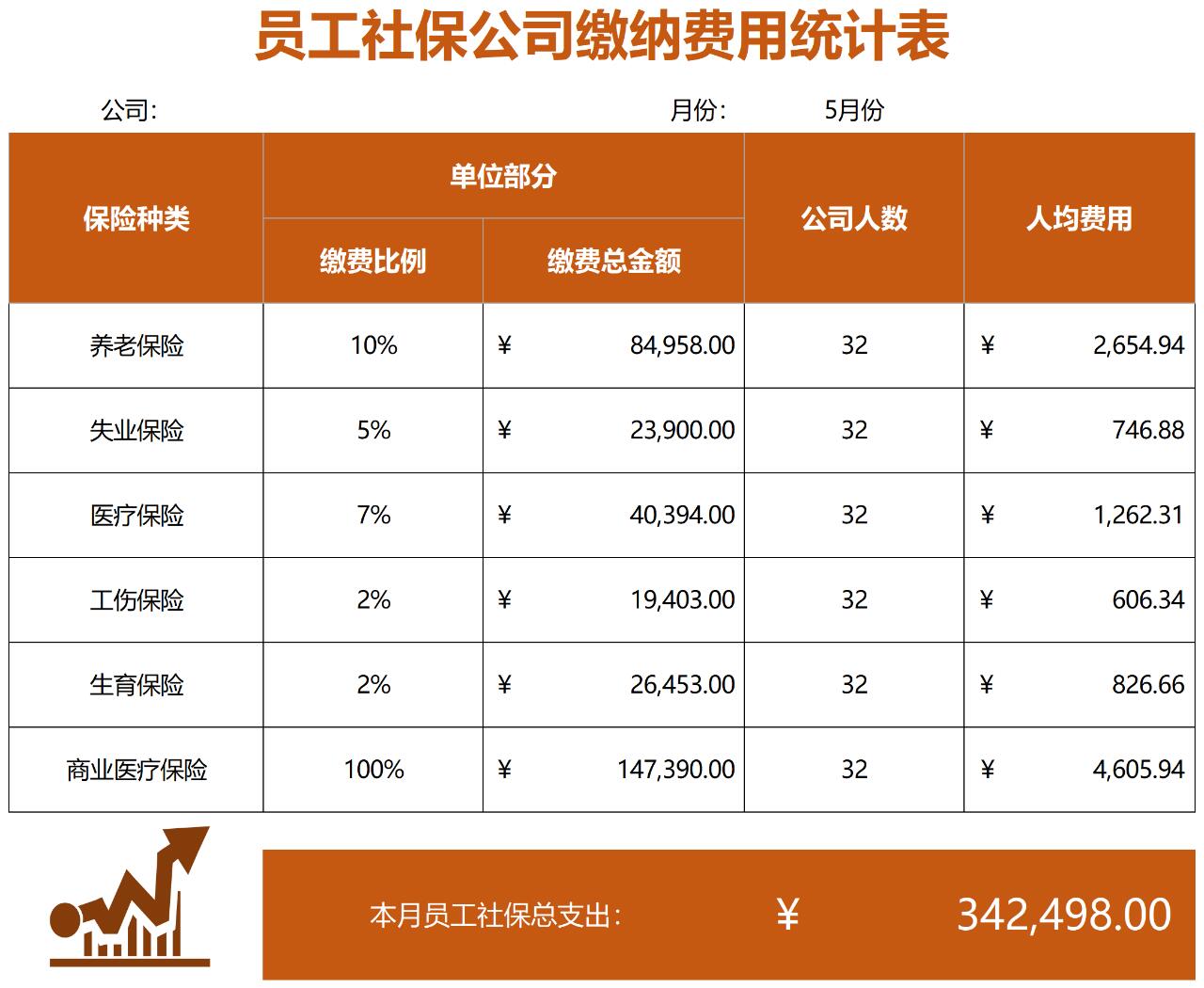 社保缴费明细表图片