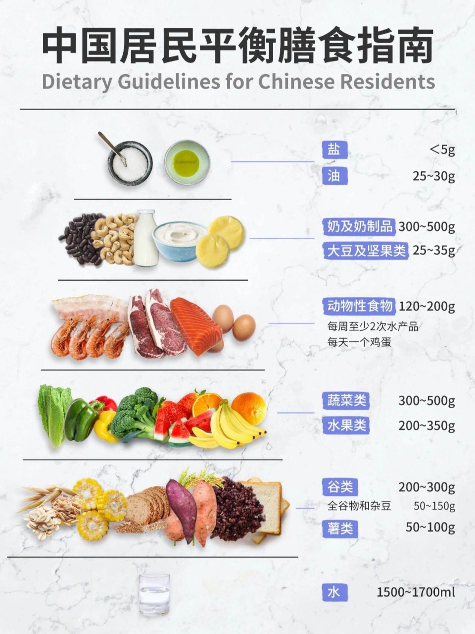 中国居民膳食指南(2022)～膳食宝塔   一张图带你了解中国居民膳食