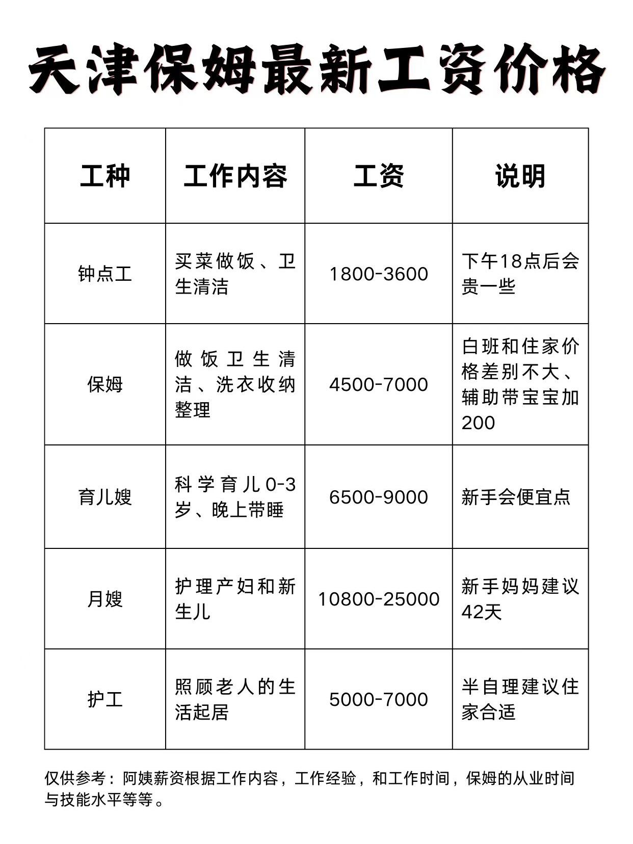 保姆工资怎么定?揭秘攻略来了