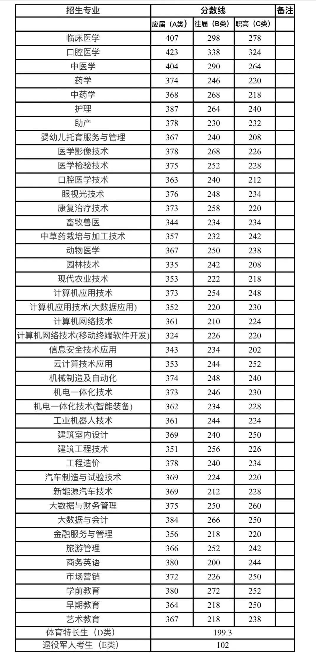 永州职业技术学院地图图片